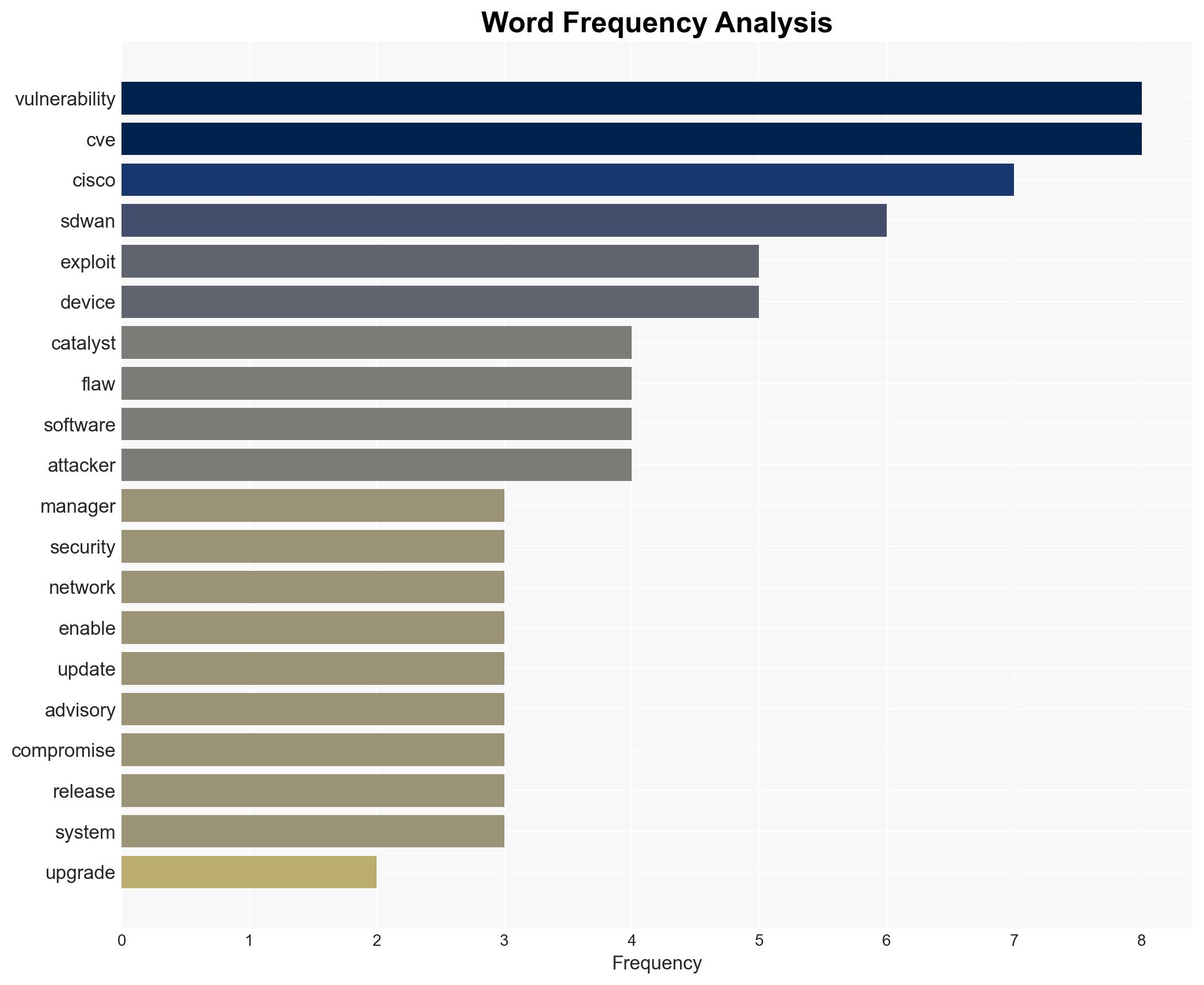 Cisco flags more SD-WAN flaws as actively exploited in attacks - Image 3