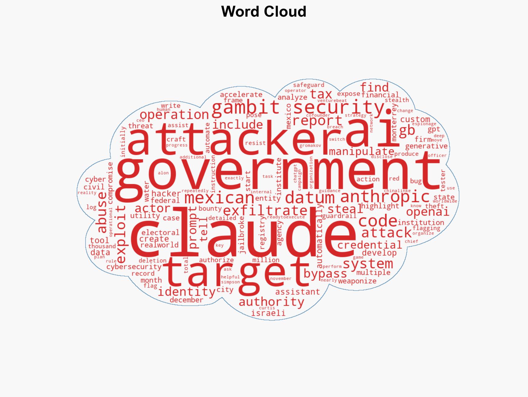 Claude code abused to steal 150GB in cyberattack on Mexican agencies - Image 1