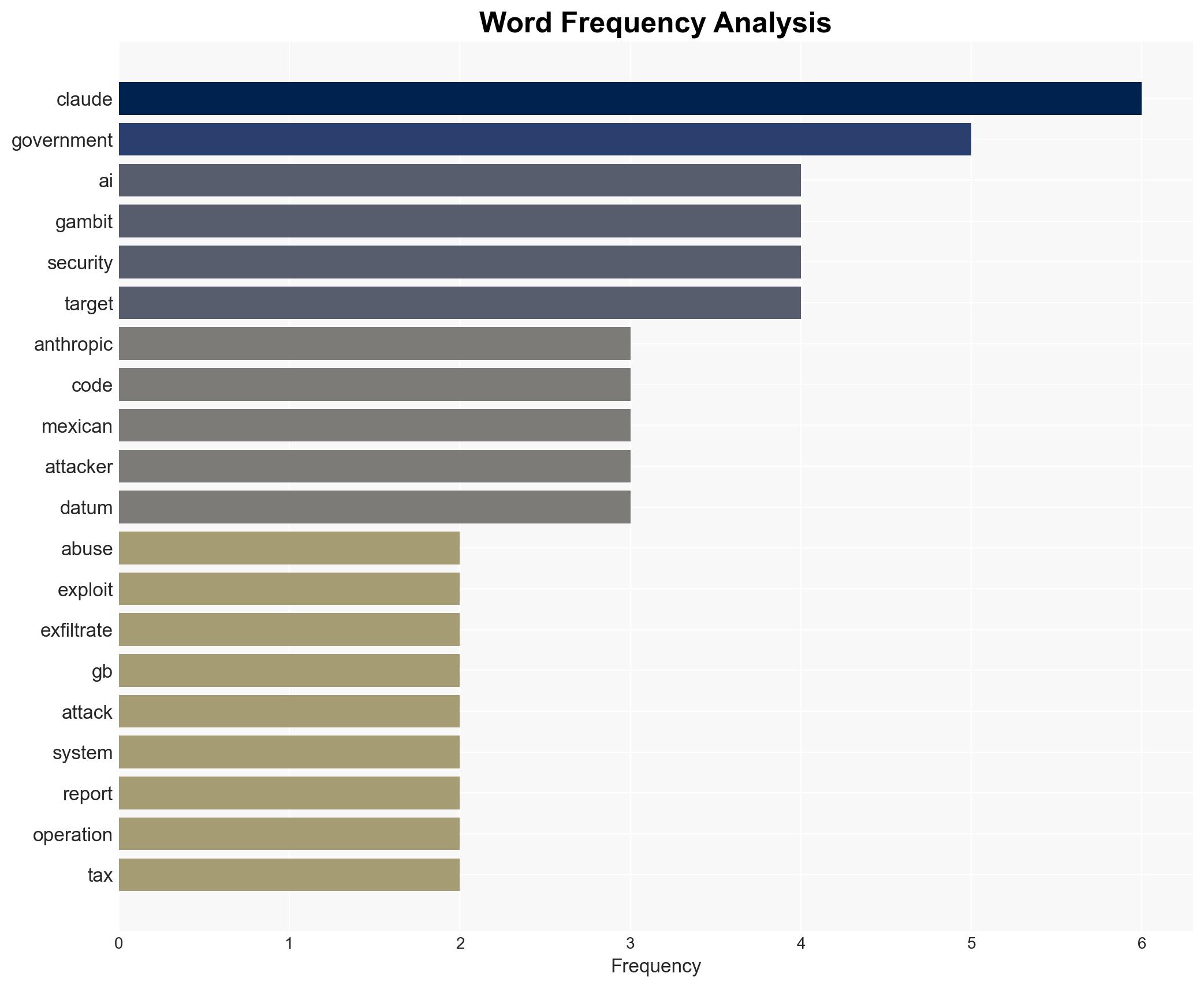 Claude code abused to steal 150GB in cyberattack on Mexican agencies - Image 3