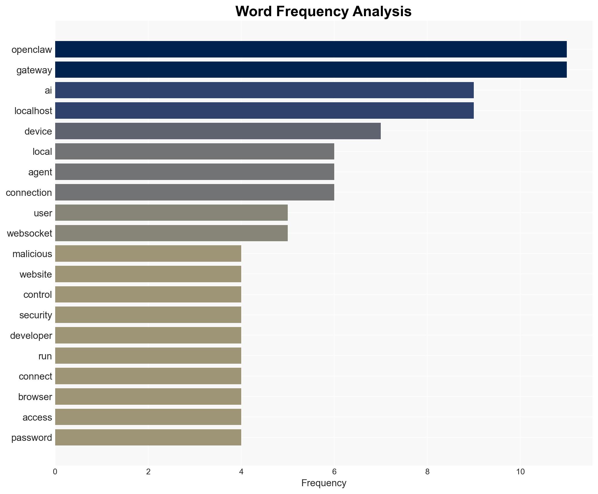 ClawJacked flaw exposed OpenClaw users to data theft - Image 3