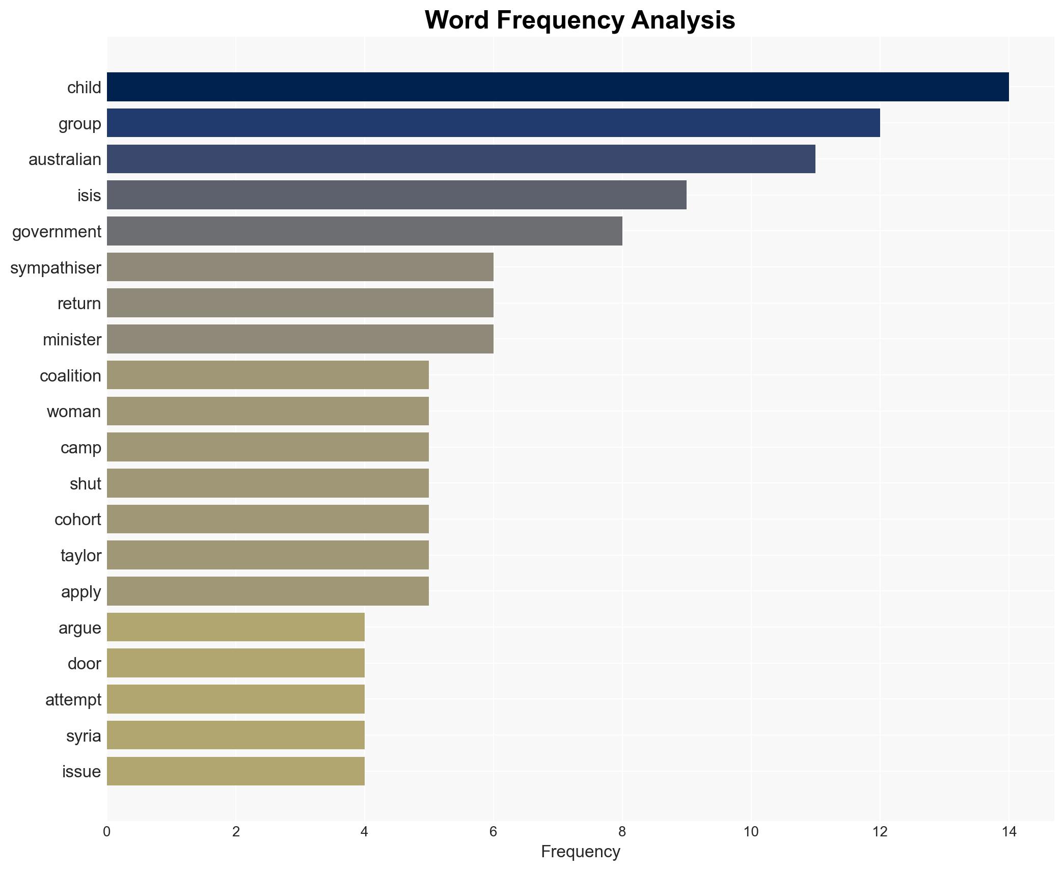 Coalition brands Australian children in Syria terrorist 'sympathisers' - Image 3