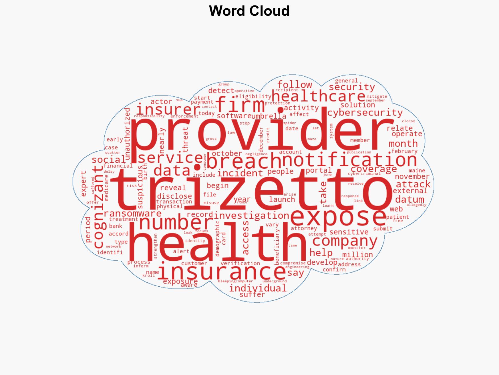 Cognizant TriZetto breach exposes health data of 34 million patients - Image 1