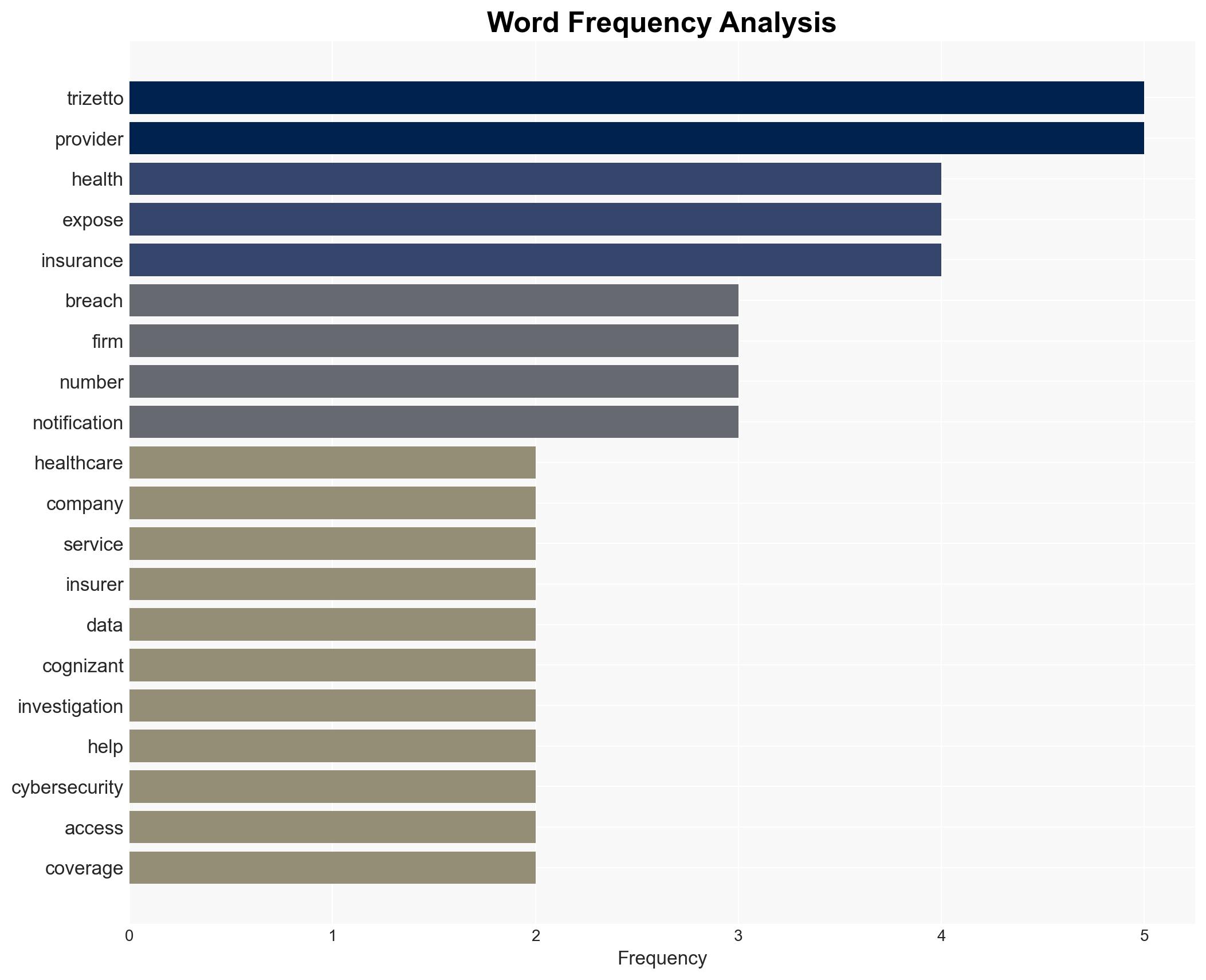 Cognizant TriZetto breach exposes health data of 34 million patients - Image 3