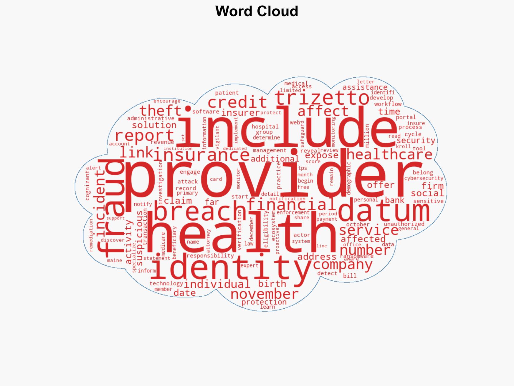 Cognizants TriZetto Provider Solutions data breach impacted over 34 million patients - Image 1