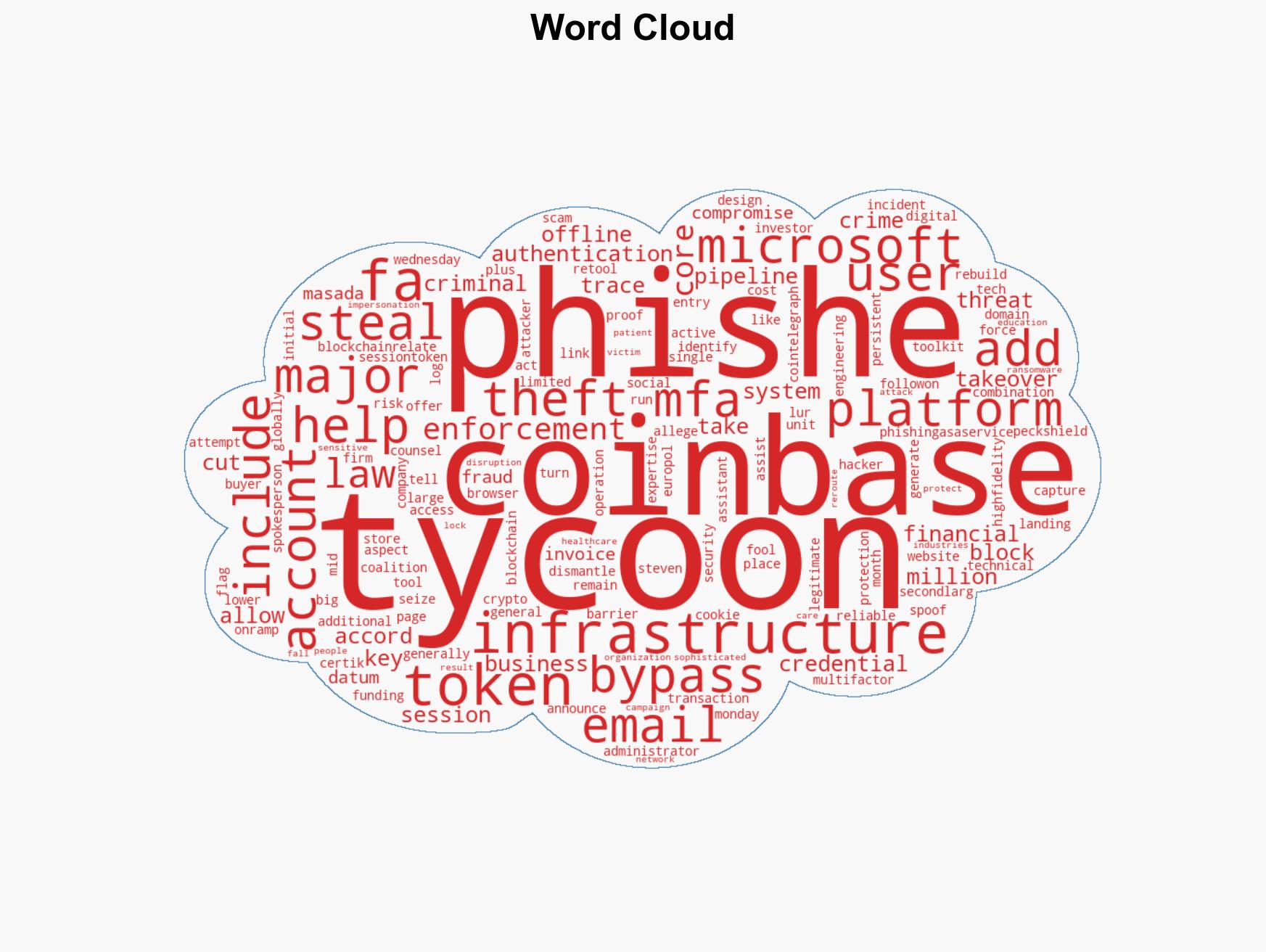 Coinbase Microsoft and Europol take down phishing service Tycoon 2FA - Image 1