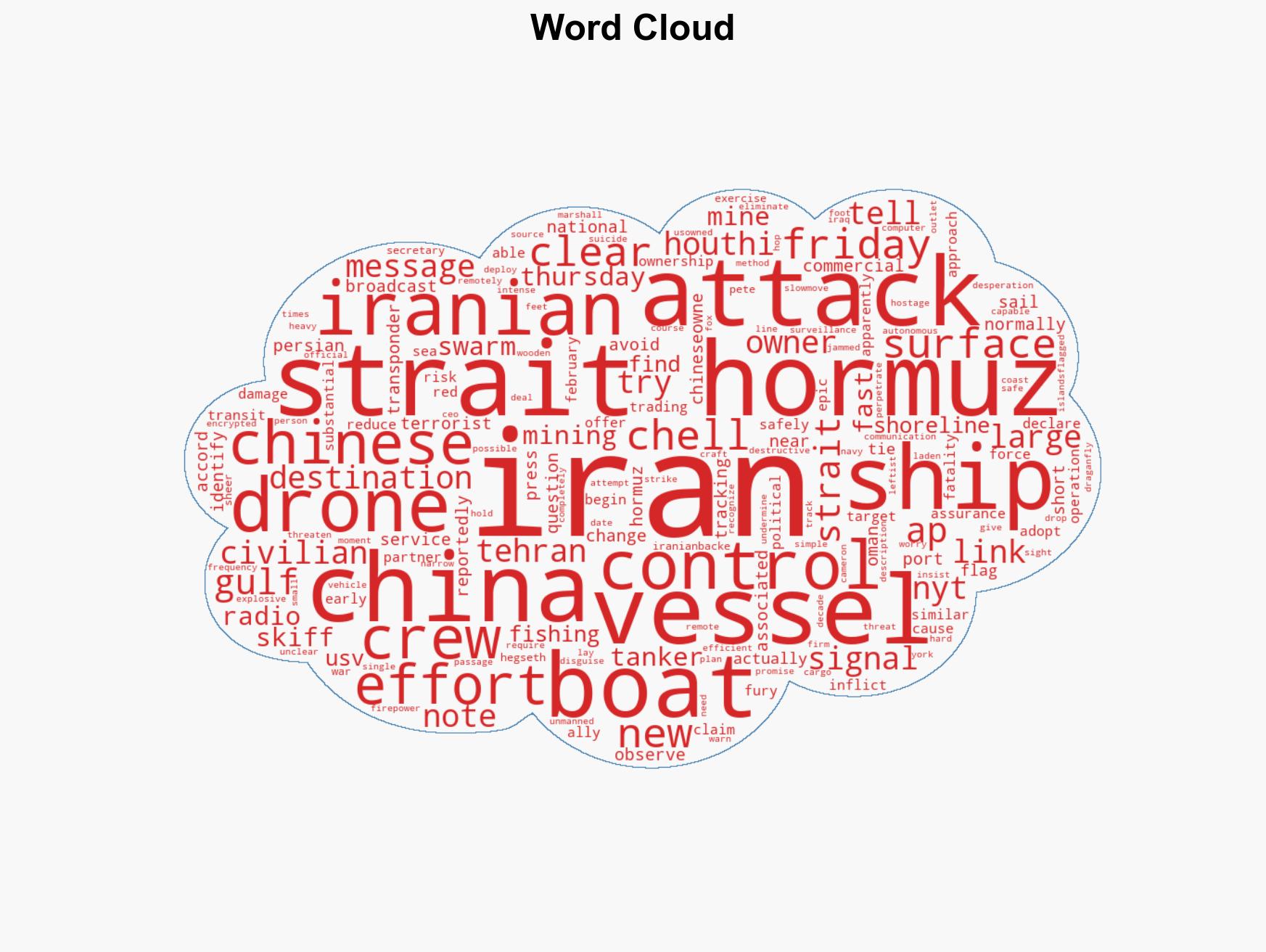 Commercial Ships Claim Chinese Ownership to Avoid Iranian Attacks - Image 1
