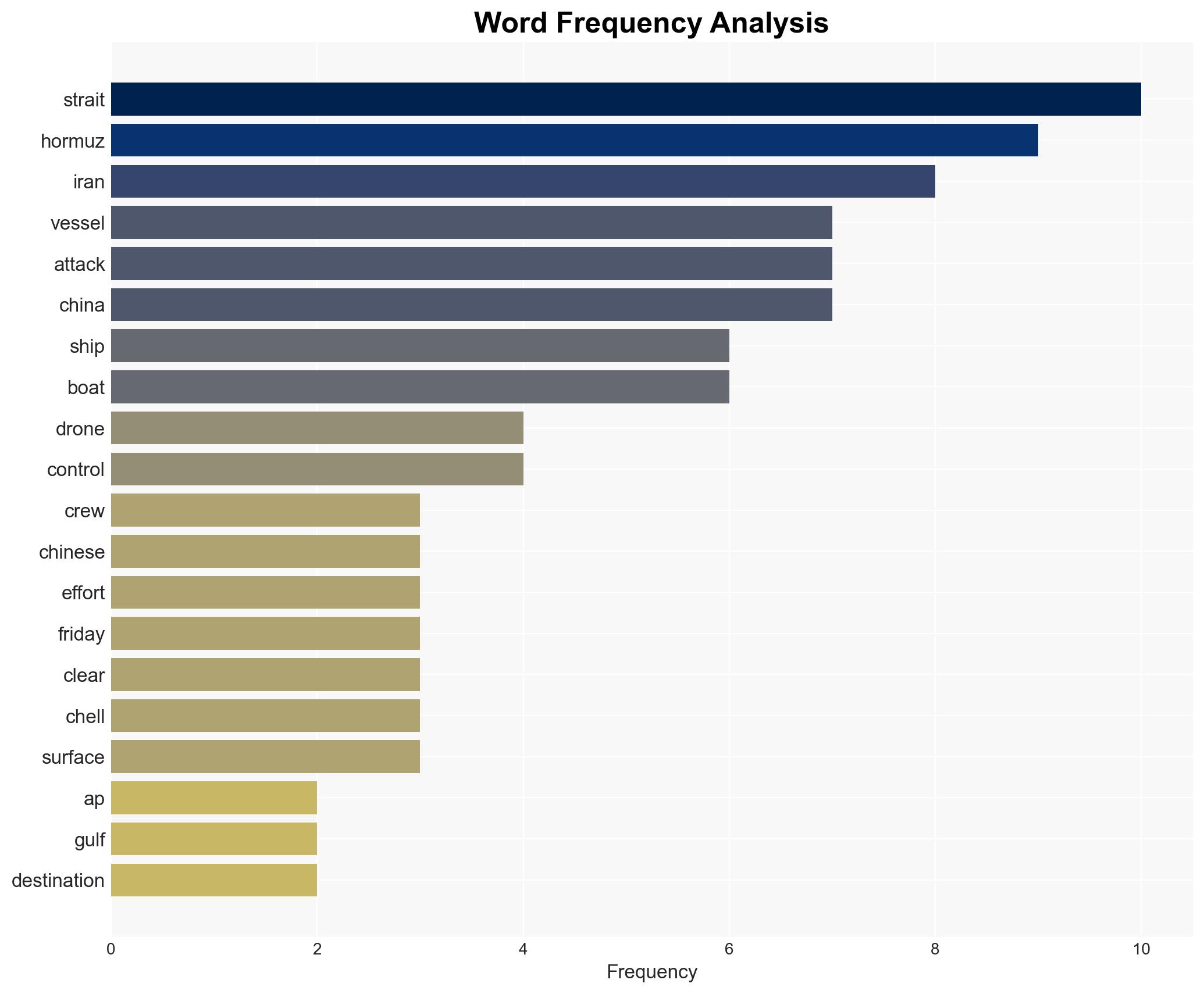 Commercial Ships Claim Chinese Ownership to Avoid Iranian Attacks - Image 3