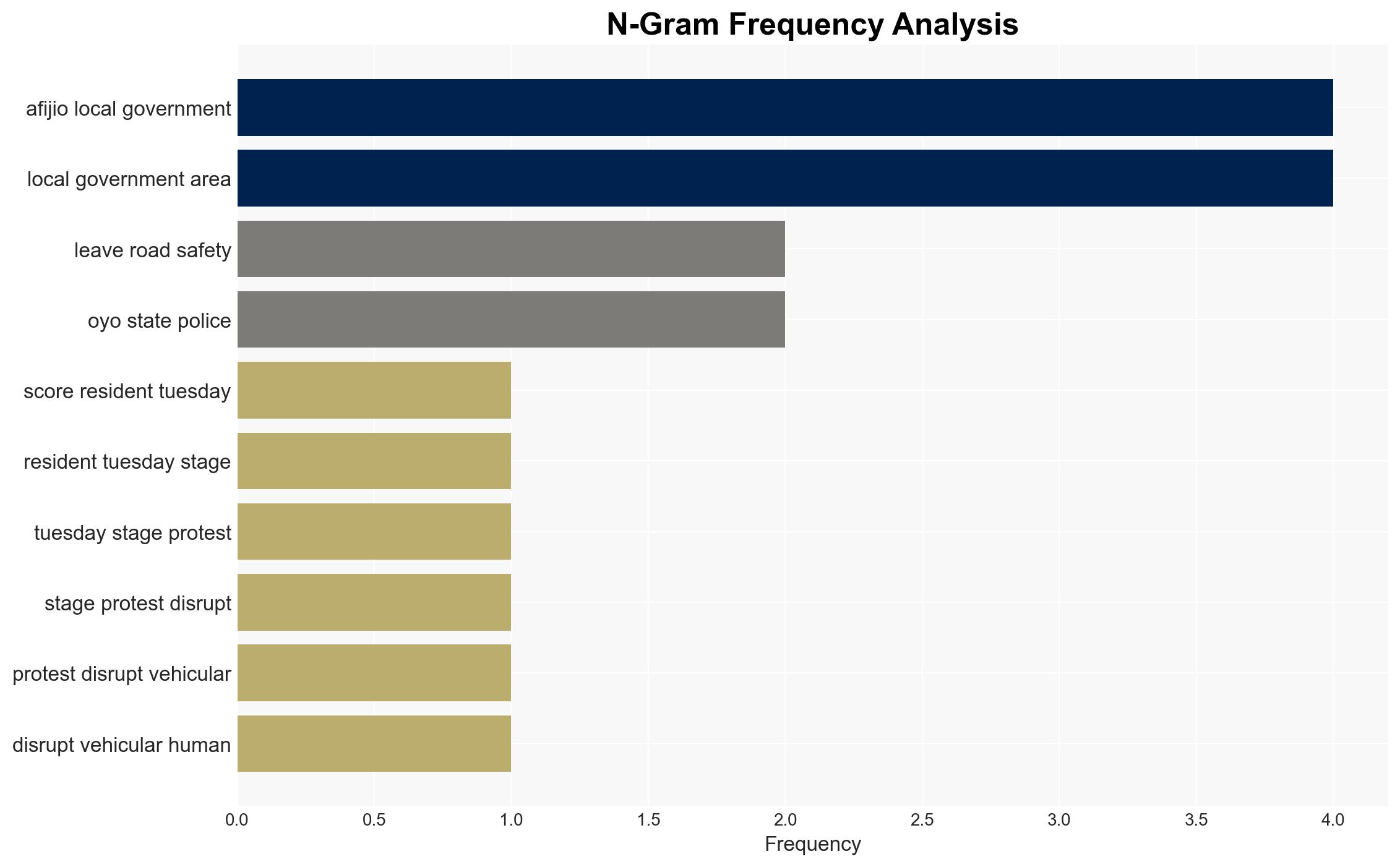 Commuters stranded as Oyo community protests kidnapping banditry - Image 4