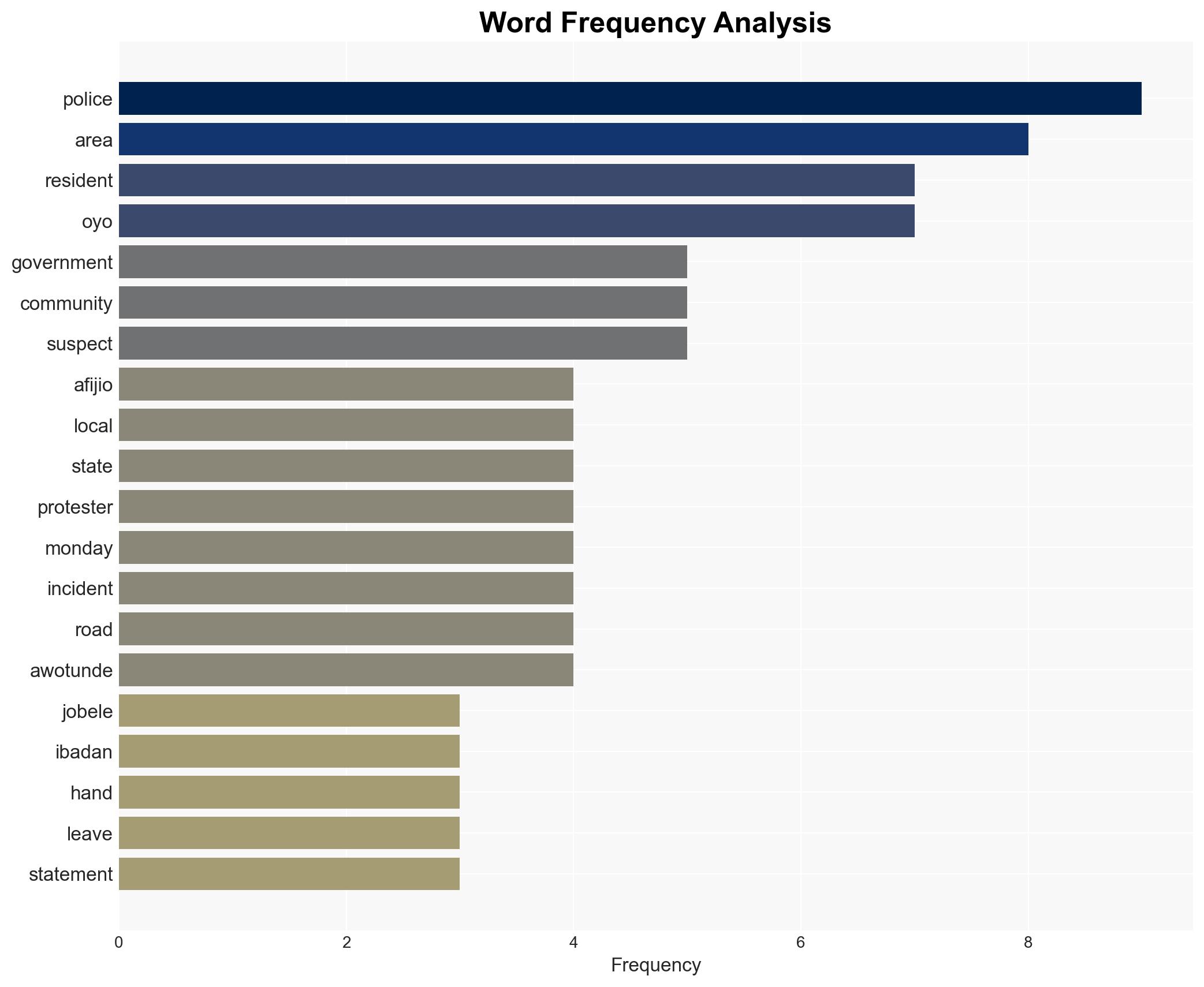Commuters stranded as Oyo community protests kidnapping banditry - Image 3