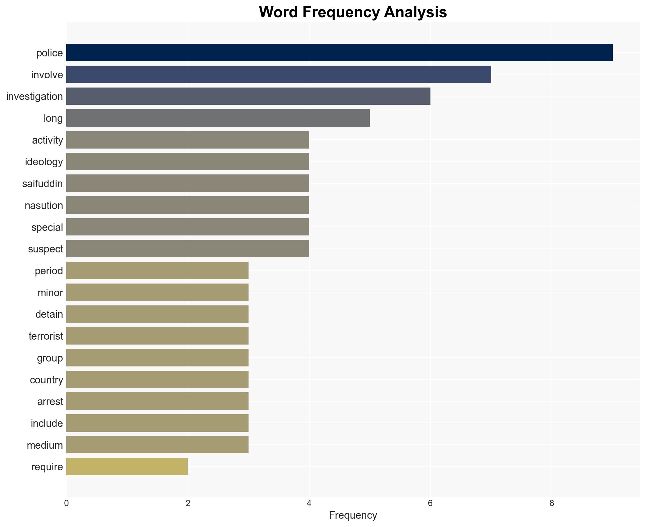 Cops need more time to complete terrorism ideology probe says Saifuddin - Image 3