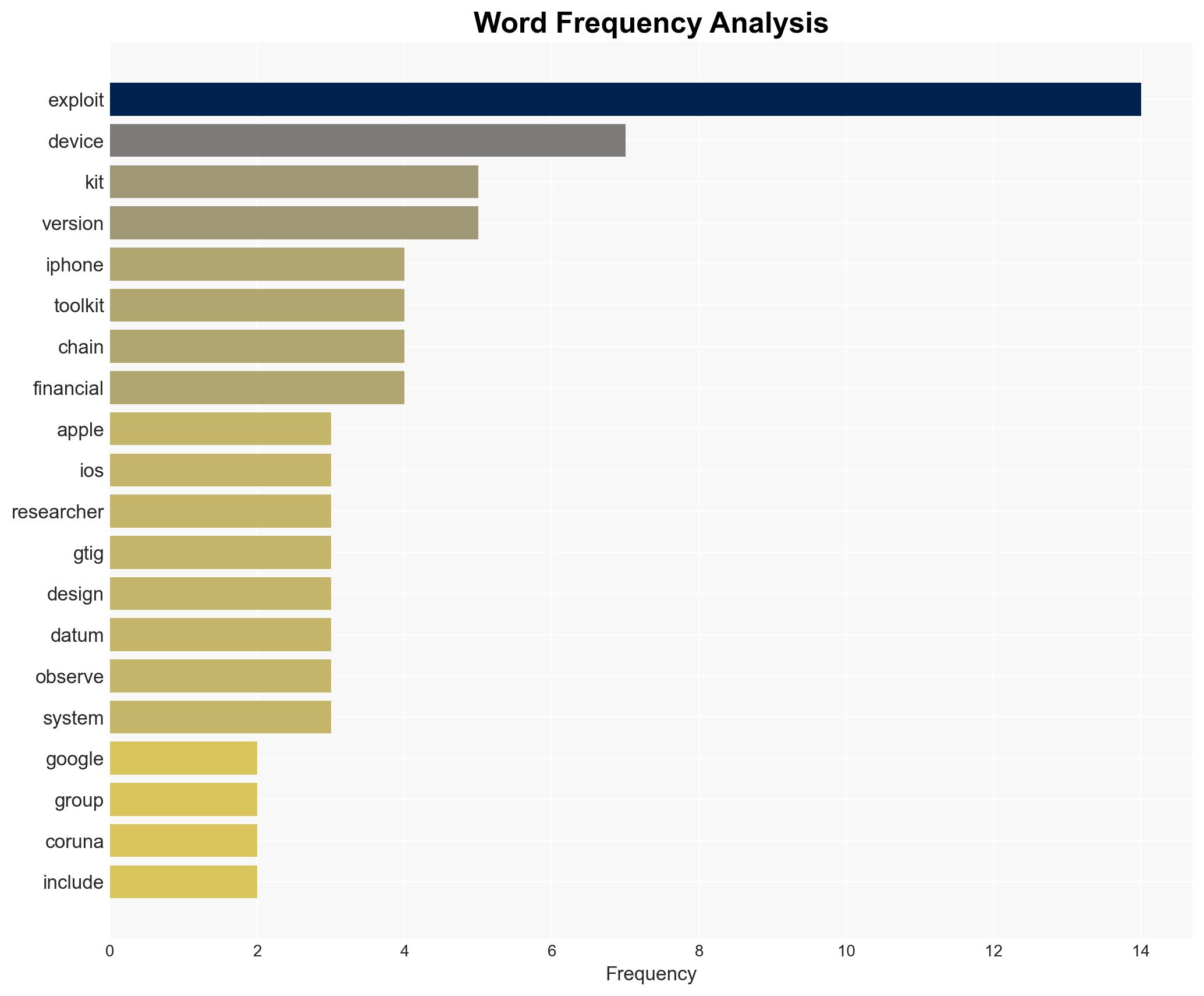 Coruna Exploit Kit Targets Older iPhones in Multi-Stage Campaigns - Image 3