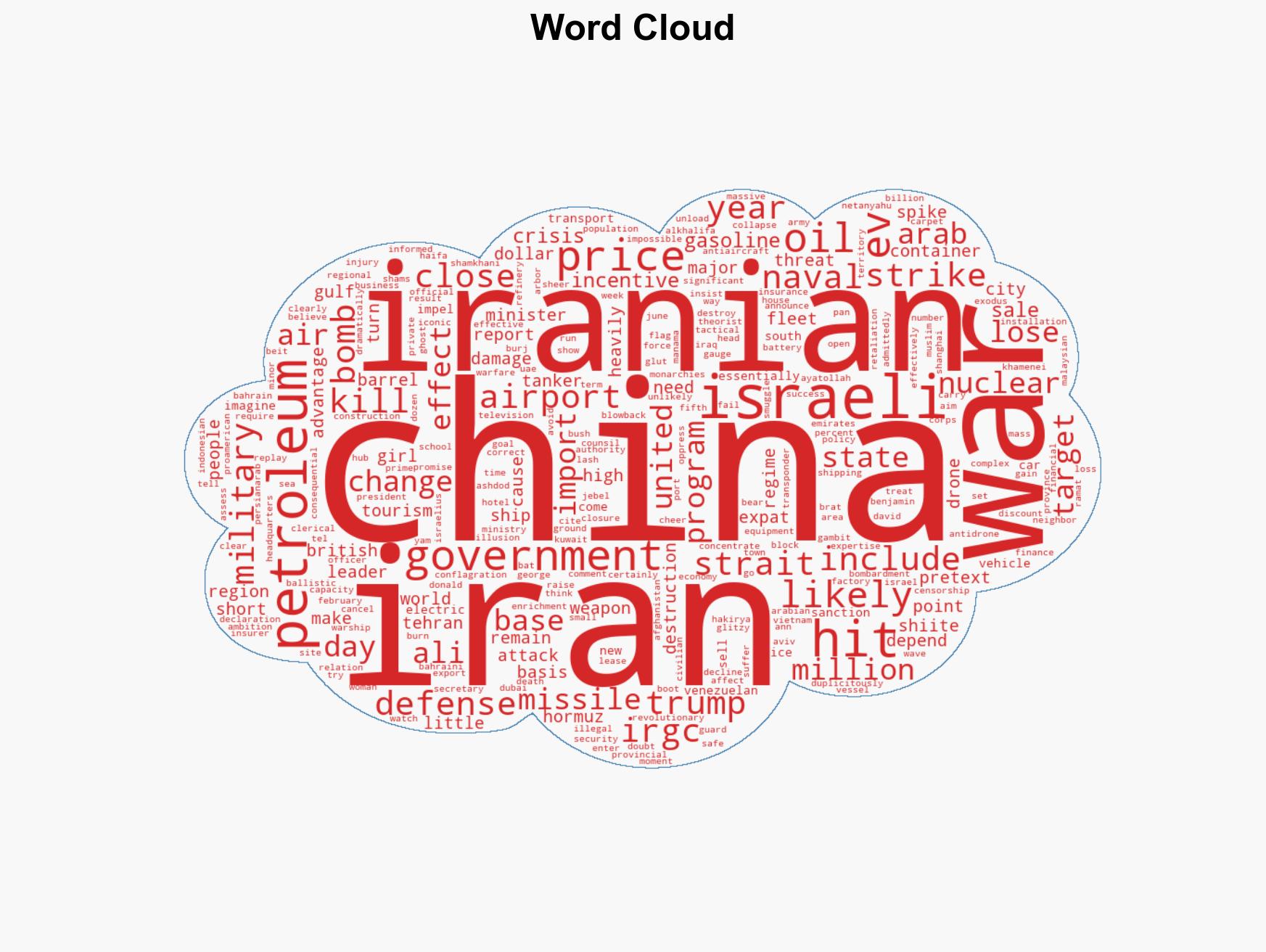 Could Chinas EVs be the Real Winner of Trumps Oil War in Iran and the Gulf - Image 1