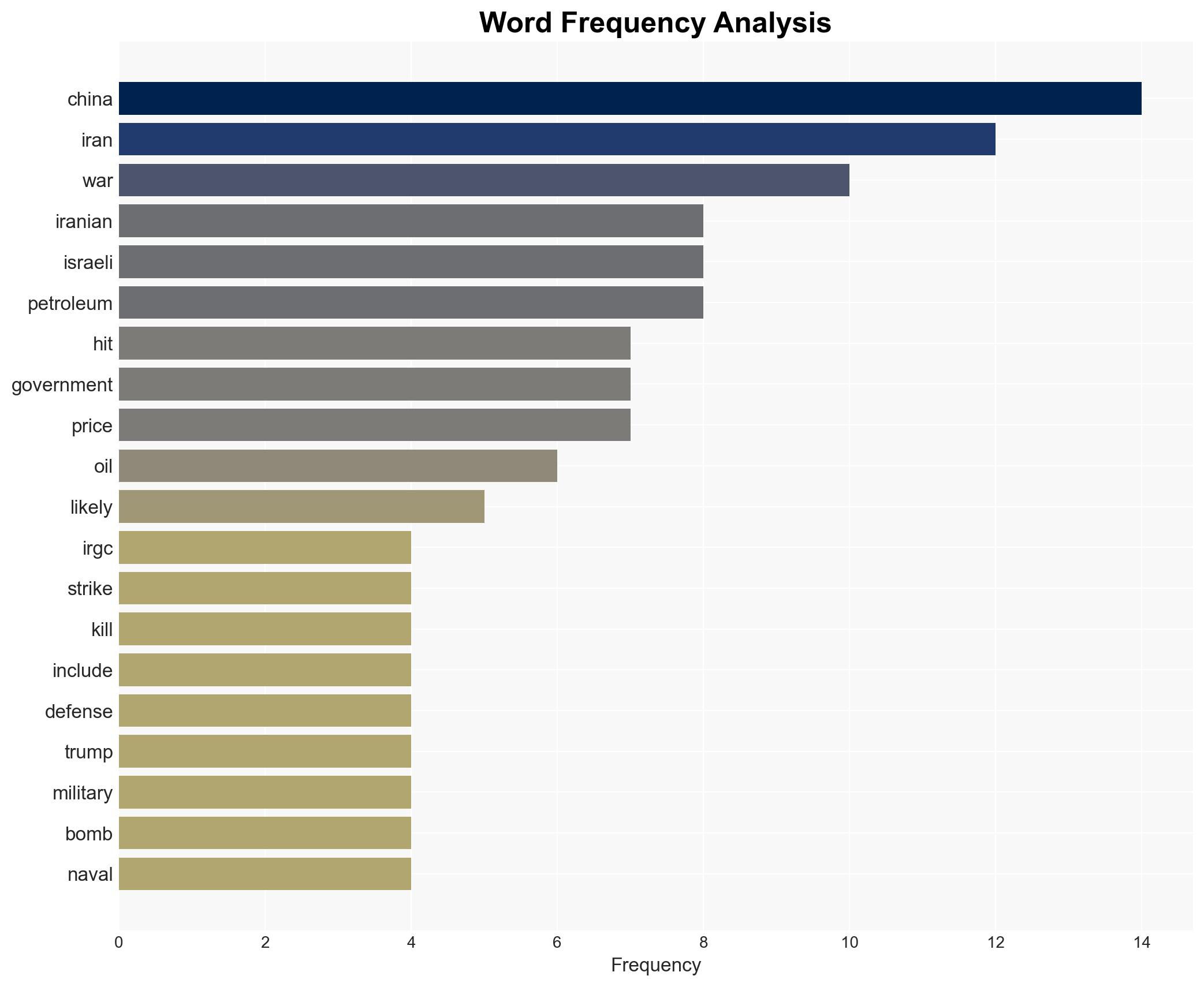 Could Chinas EVs be the Real Winner of Trumps Oil War in Iran and the Gulf - Image 3