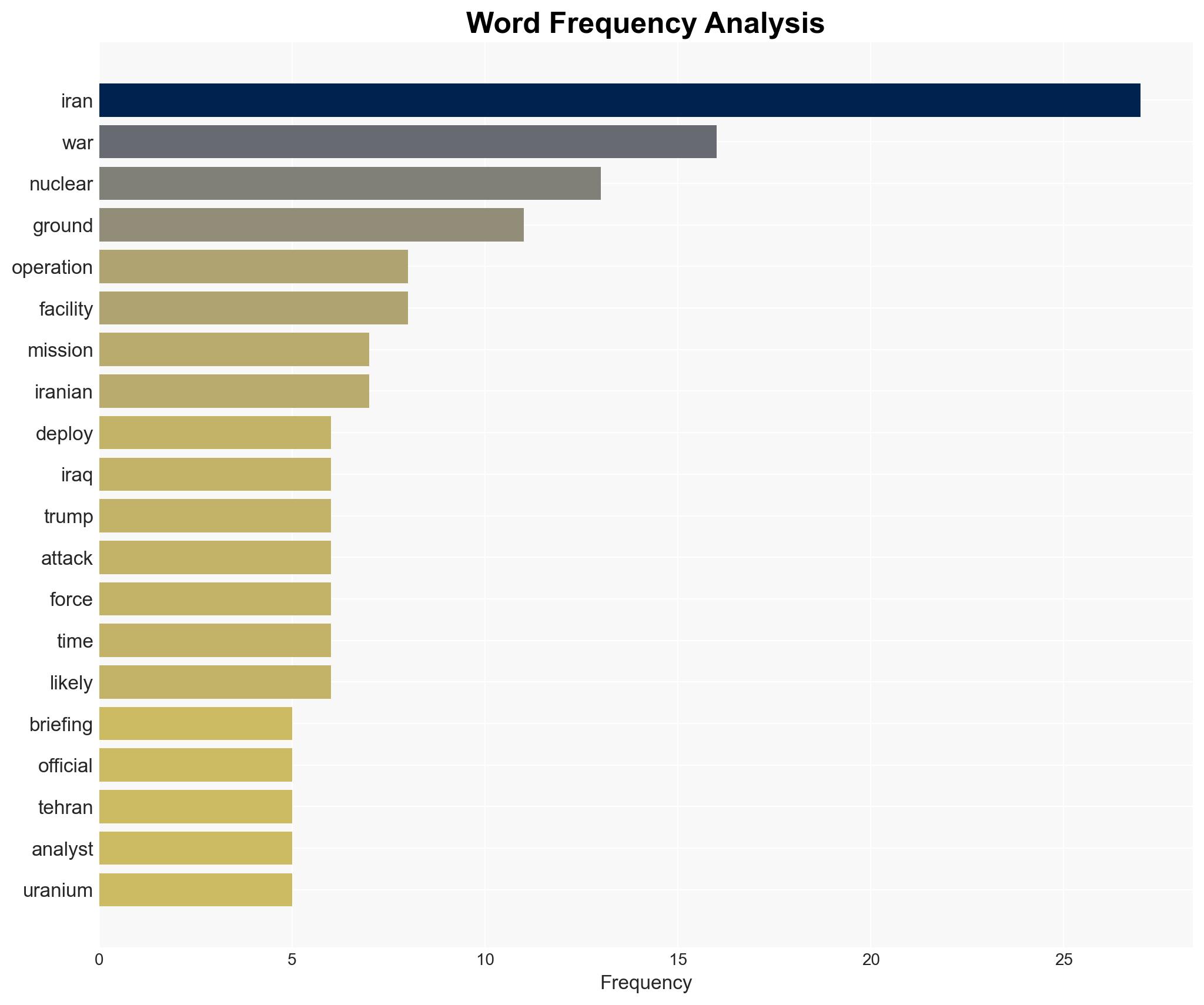 Could the US deploy troops to Iran and how could that play out - Image 3