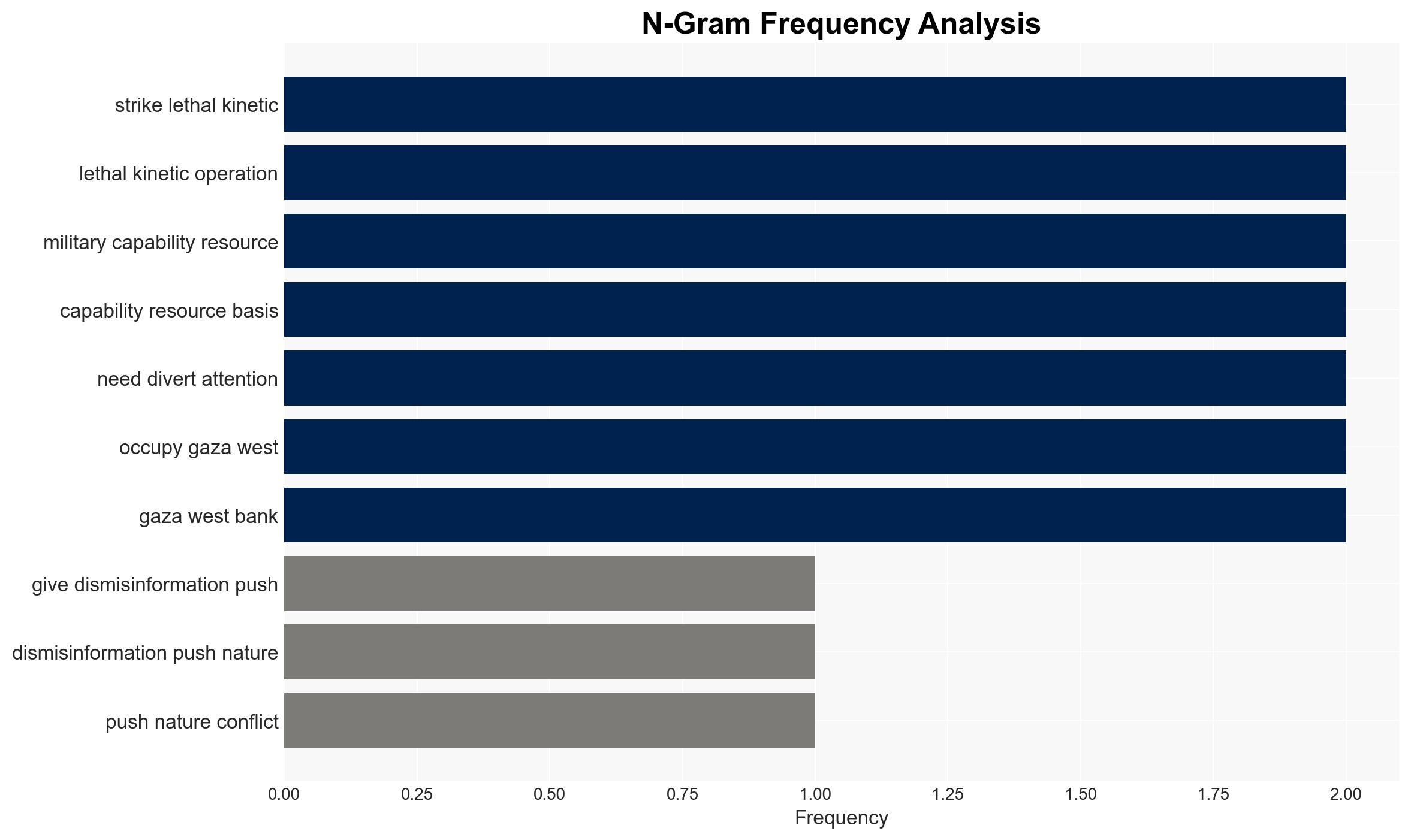 Counter-Force versus Counter-Value in Conflict - Image 4