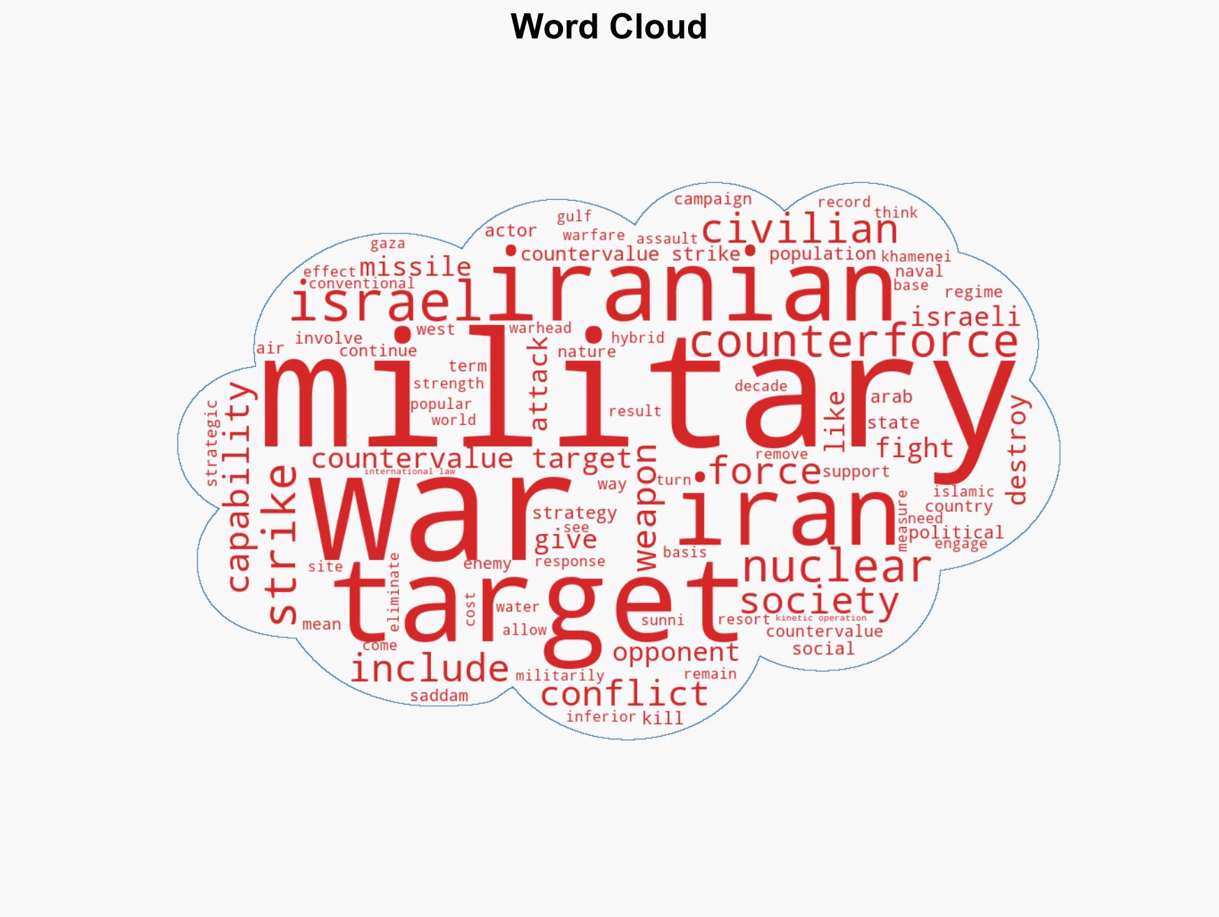 Counter-Force versus Counter-Value in Conflict - Image 1