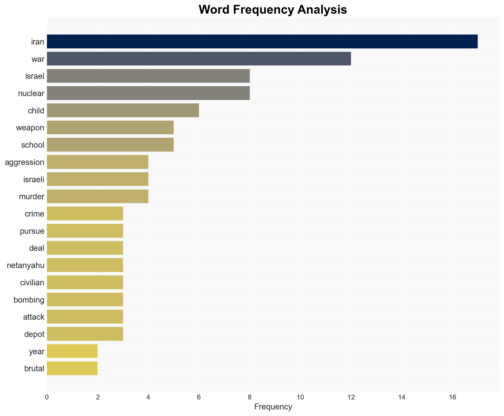 Crimes of Aggression Against Iran - Image 3