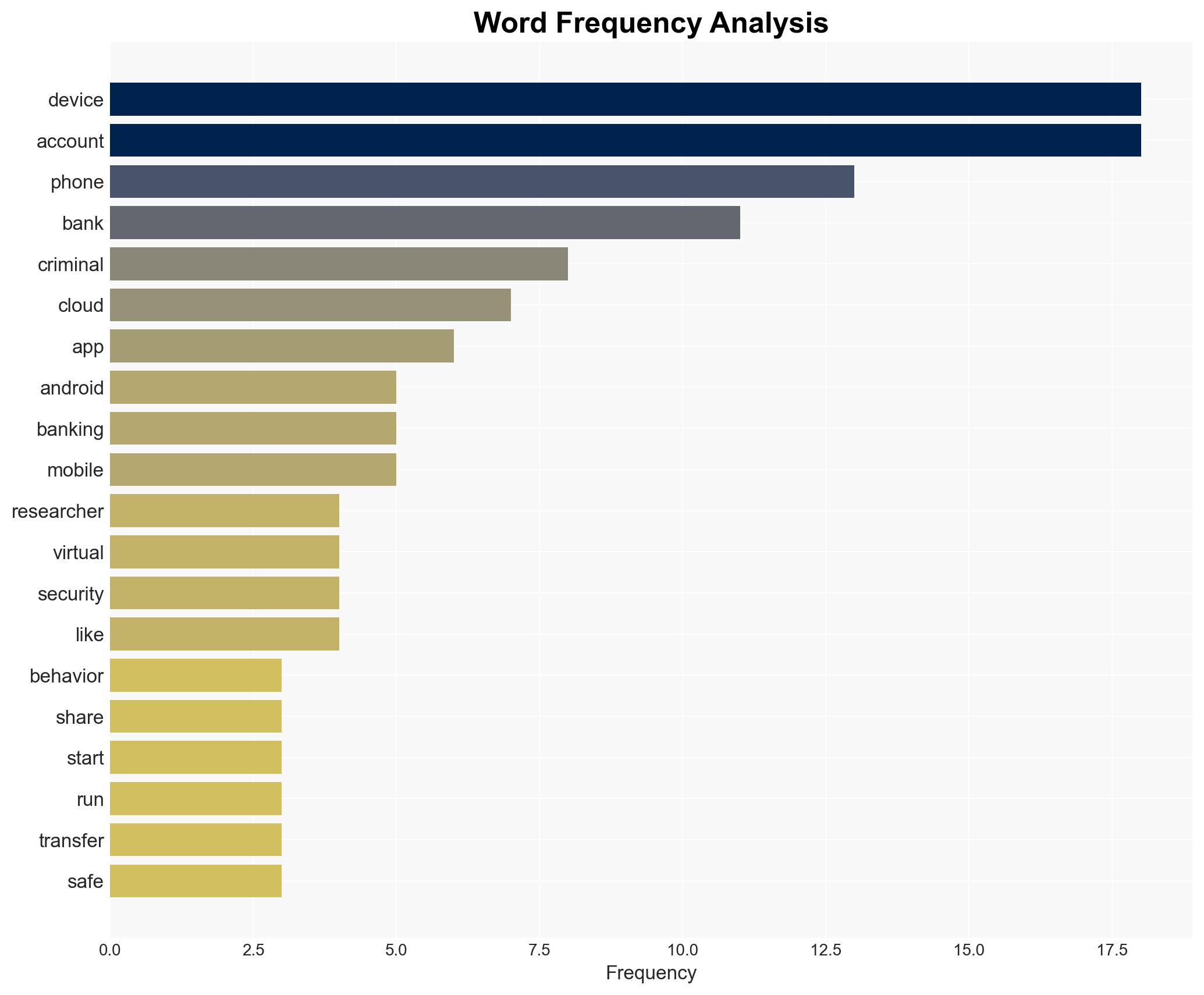 Criminals are renting virtual phones to bypass bank security - Image 3