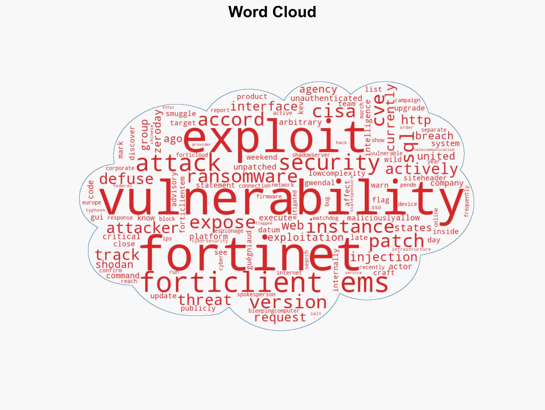 Critical Fortinet Forticlient EMS flaw now exploited in attacks - Image 1
