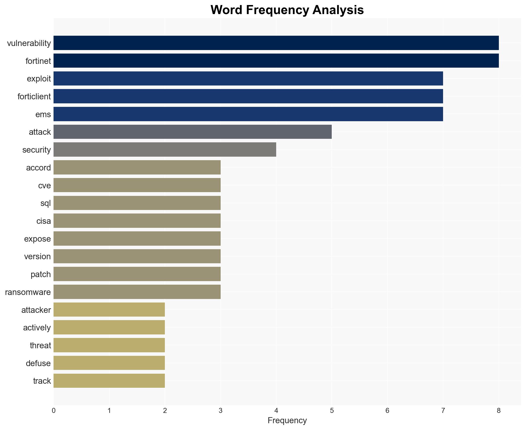 Critical Fortinet Forticlient EMS flaw now exploited in attacks - Image 3