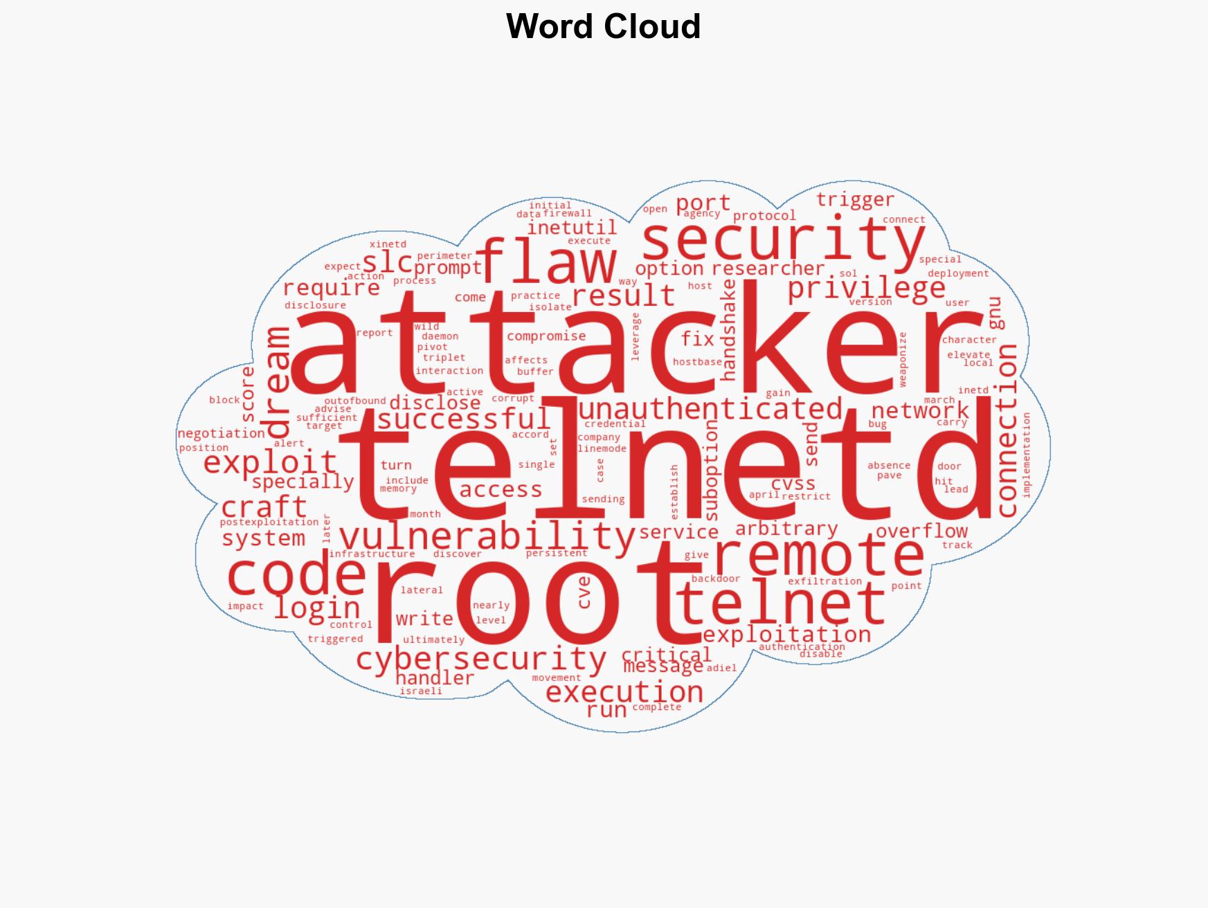 Critical Unpatched Telnetd Flaw CVE-2026-32746 Enables Unauthenticated Root RCE via Port 23 - Image 1