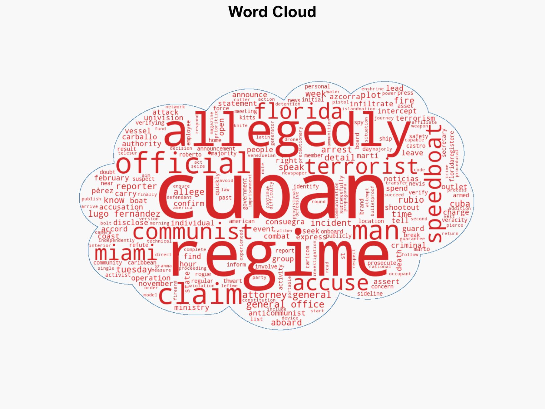 Cuban Regime Prosecutes Survivors of Fatal Speedboat Shootout for 'Terrorism' - Image 1