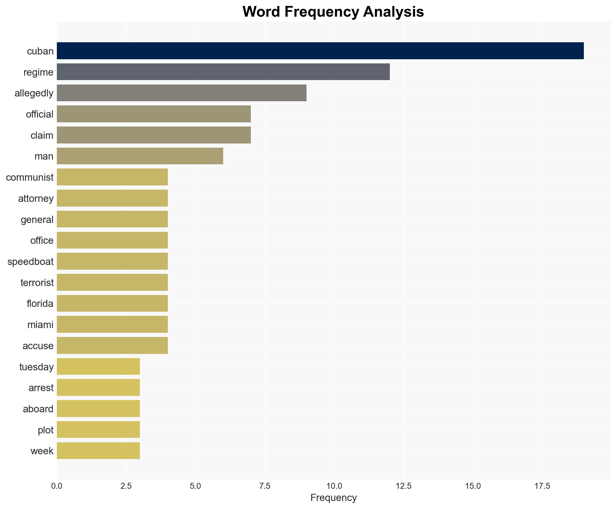 Cuban Regime Prosecutes Survivors of Fatal Speedboat Shootout for 'Terrorism' - Image 3