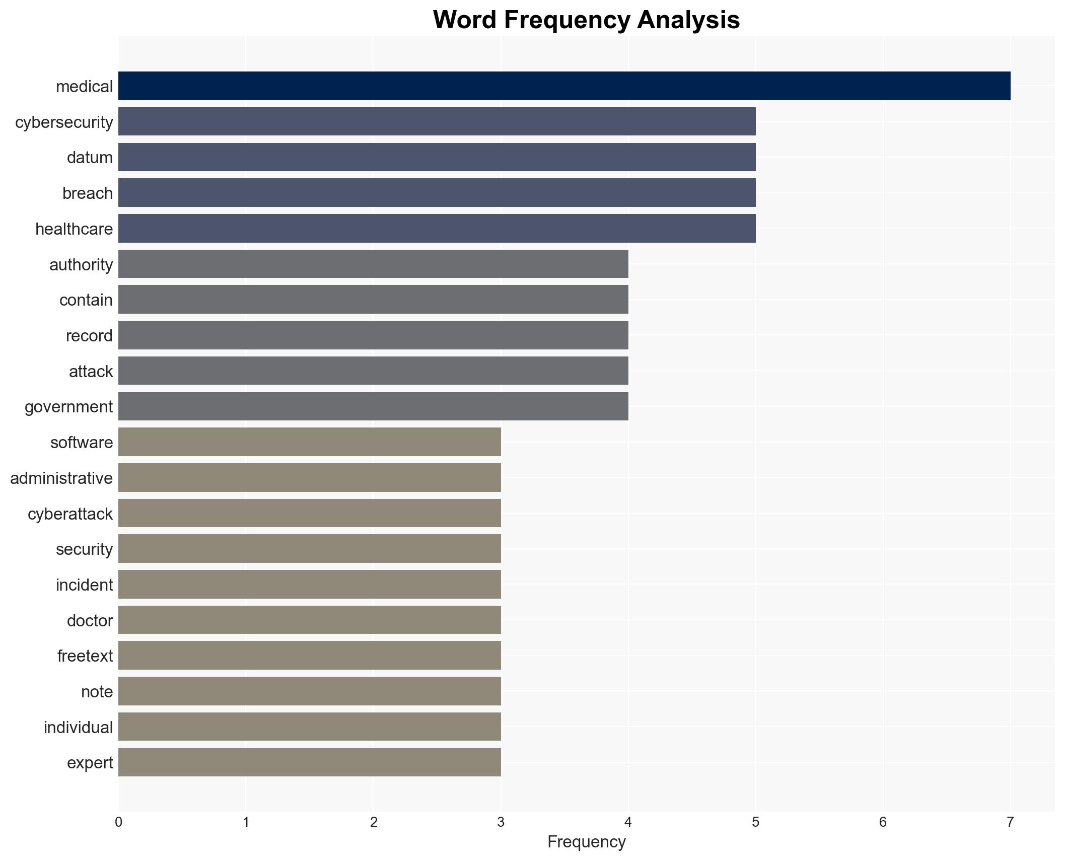 Cyber Breach in France 158 Million Medical Records Stolen in Attack on Health Ministry Software Vendor - The420in - Image 3