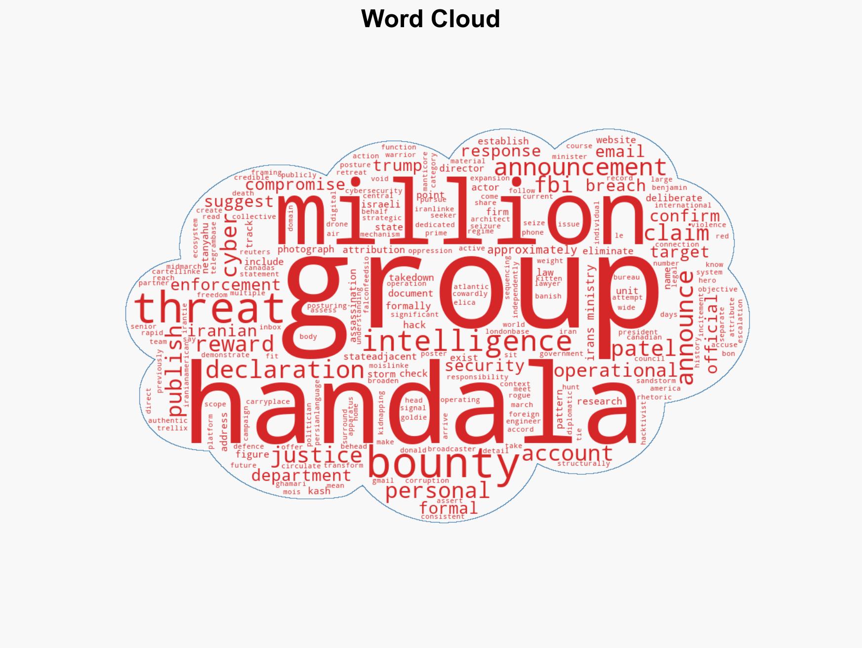 Cyber Group Behind Kash Email Hack Issues 50M 'Bounty' Threat on Trump Netanyahu - Image 1