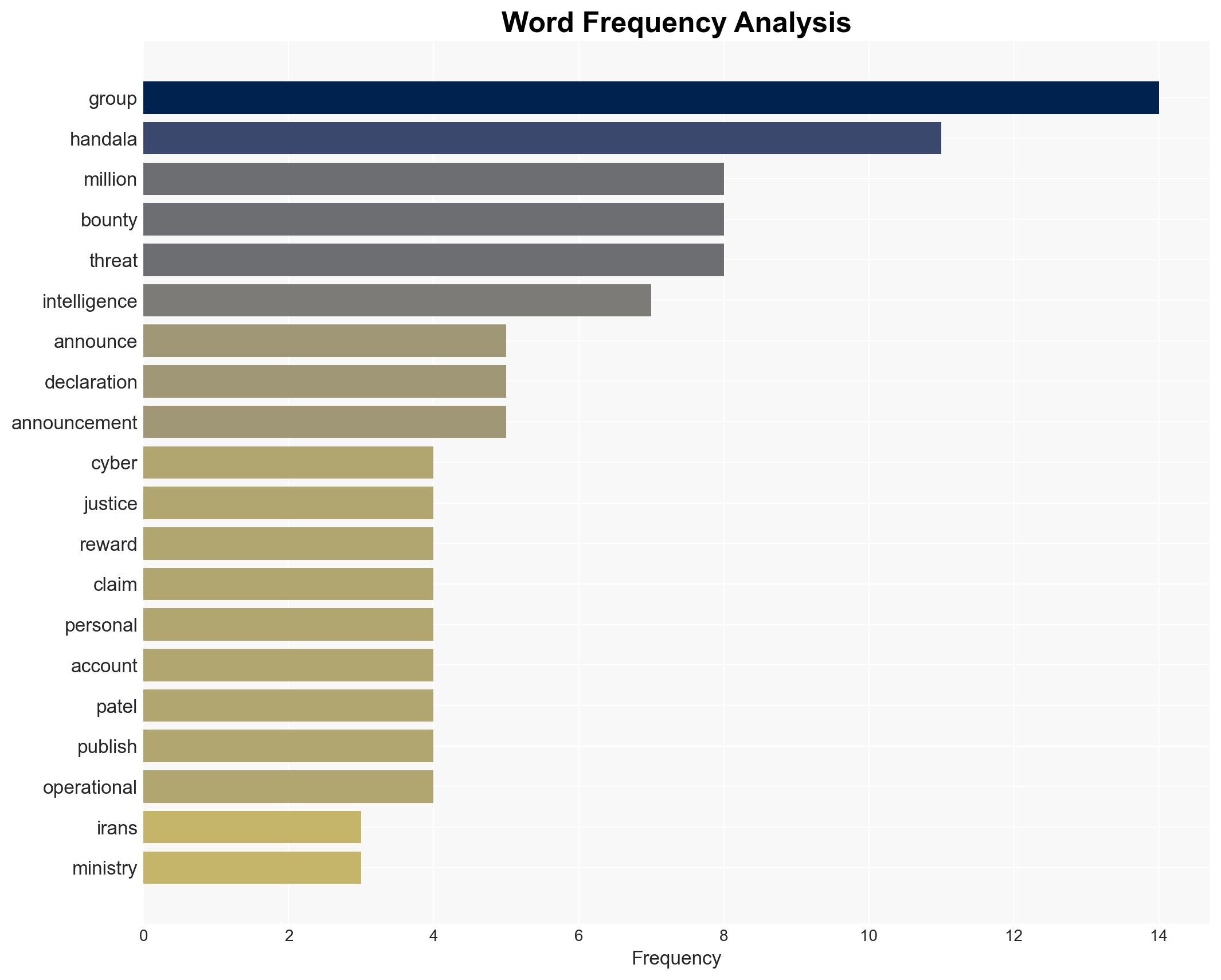 Cyber Group Behind Kash Email Hack Issues 50M 'Bounty' Threat on Trump Netanyahu - Image 3