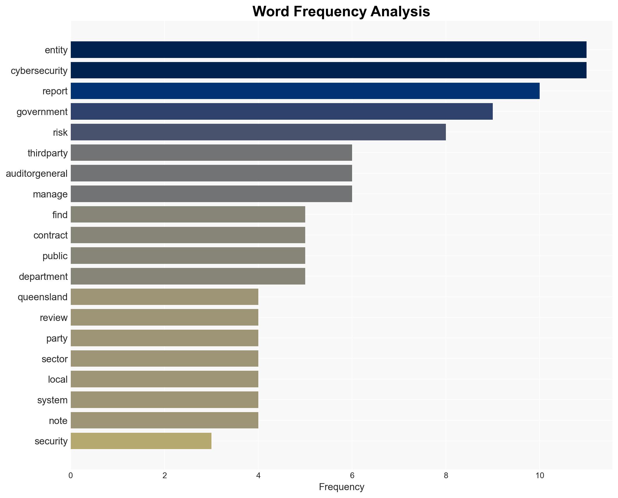 Cyber audit gains access to government systems in Qld exposing security gap - Image 3