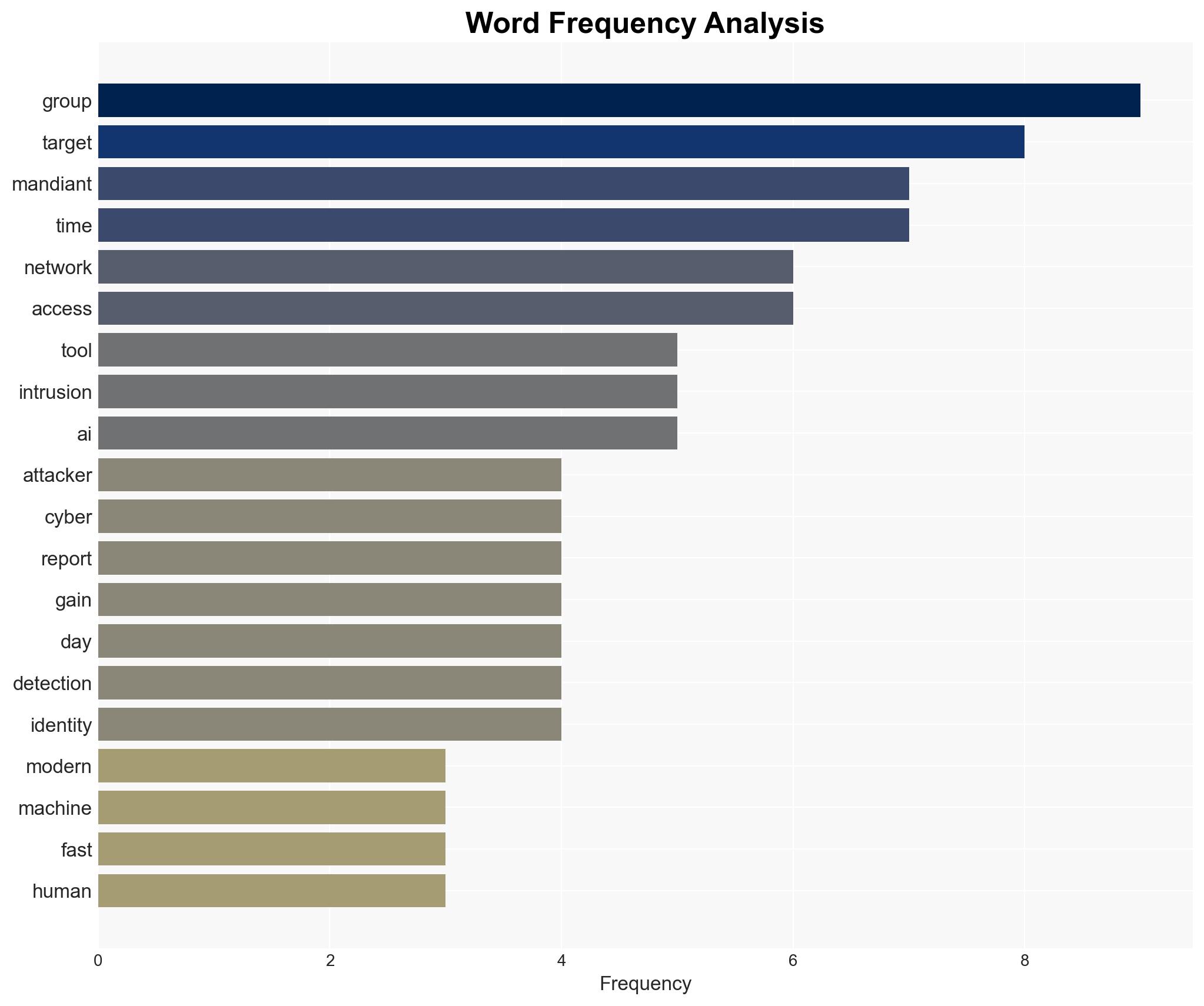 Cyberattackers are moving faster to break your network - how to fight back - Image 3