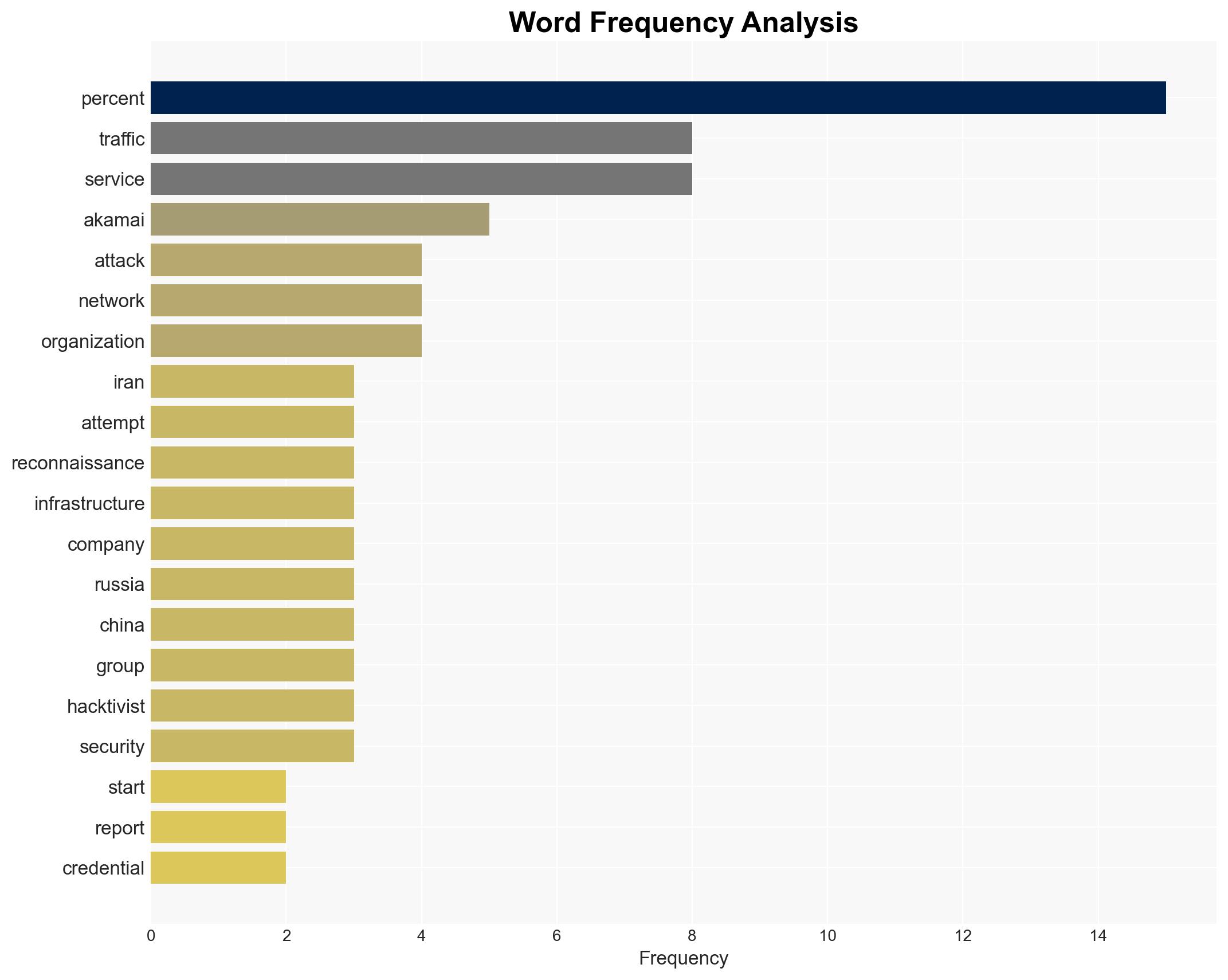 Cybercrime has skyrocketed 245 since the start of the Iran war - Image 3