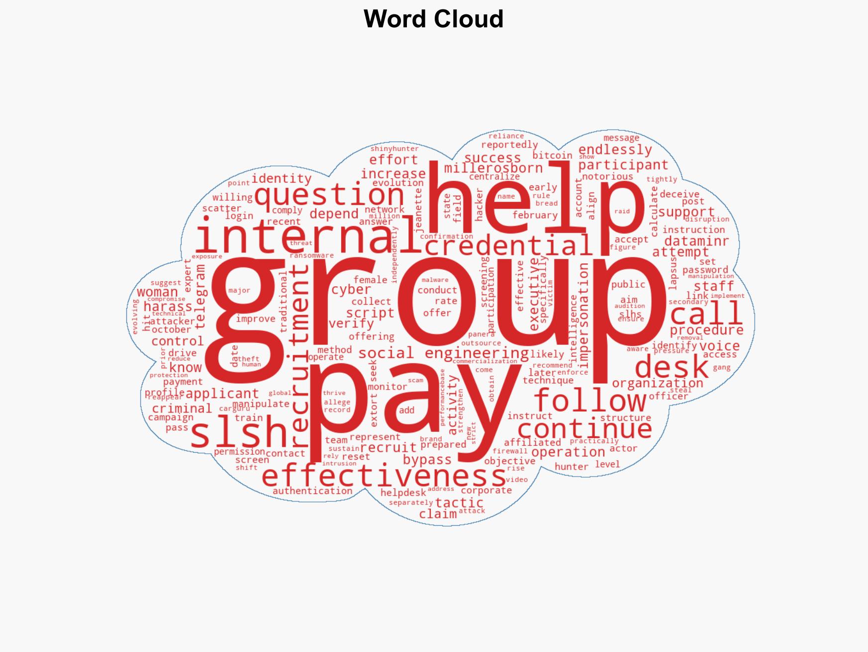 Cybercriminals are hiring women for more authentic social engineering scams and are promising up to 1000 per call - Image 1