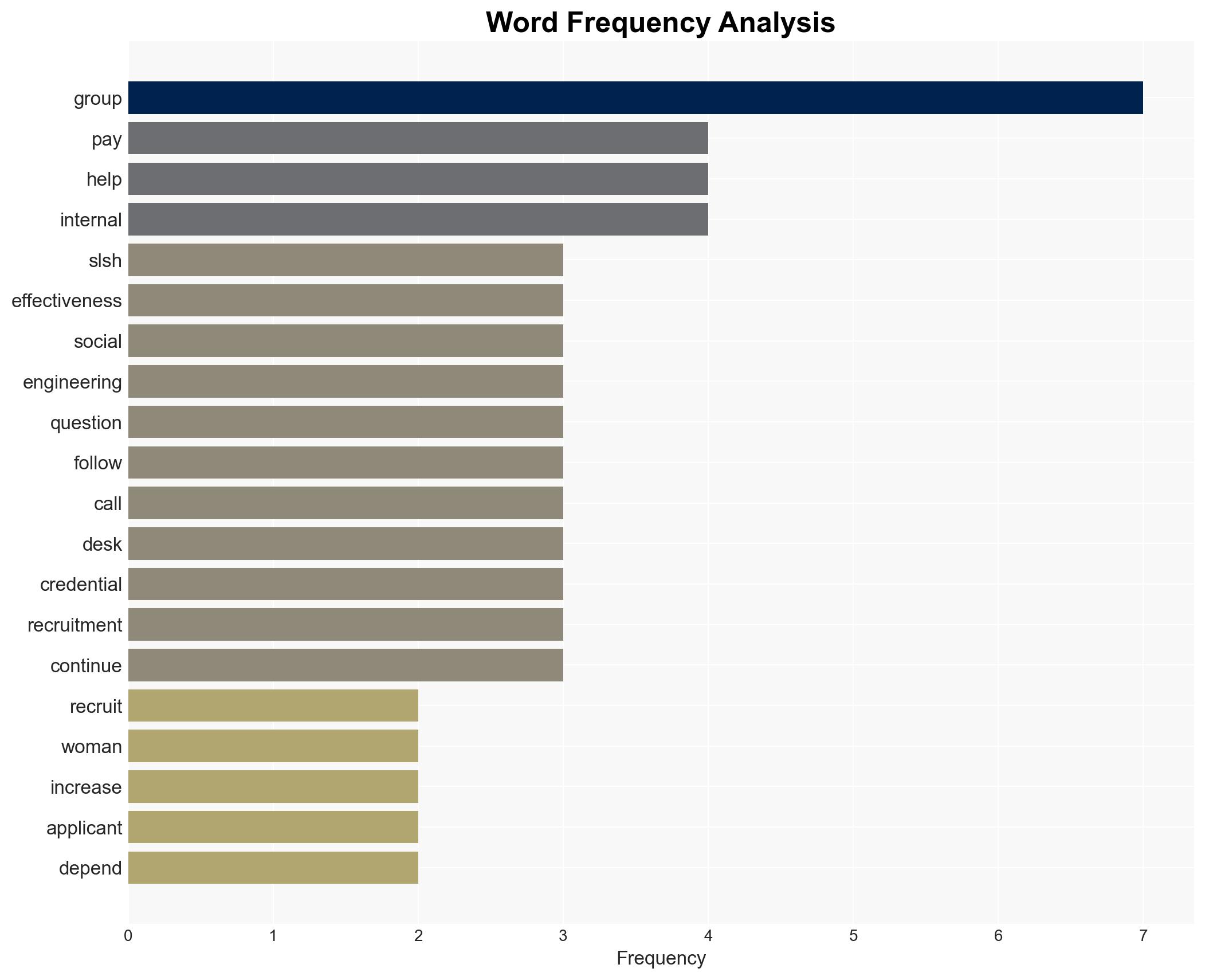 Cybercriminals are hiring women for more authentic social engineering scams and are promising up to 1000 per call - Image 3