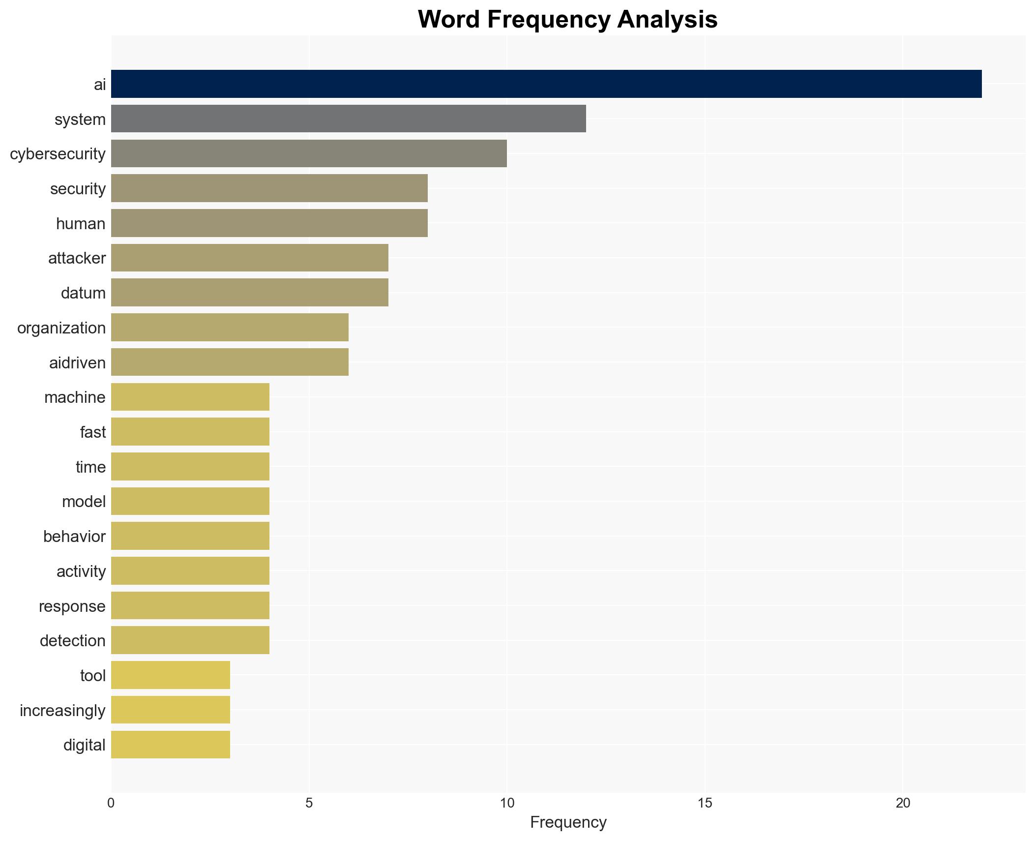 Cybersecurity in the AI Era - Image 3