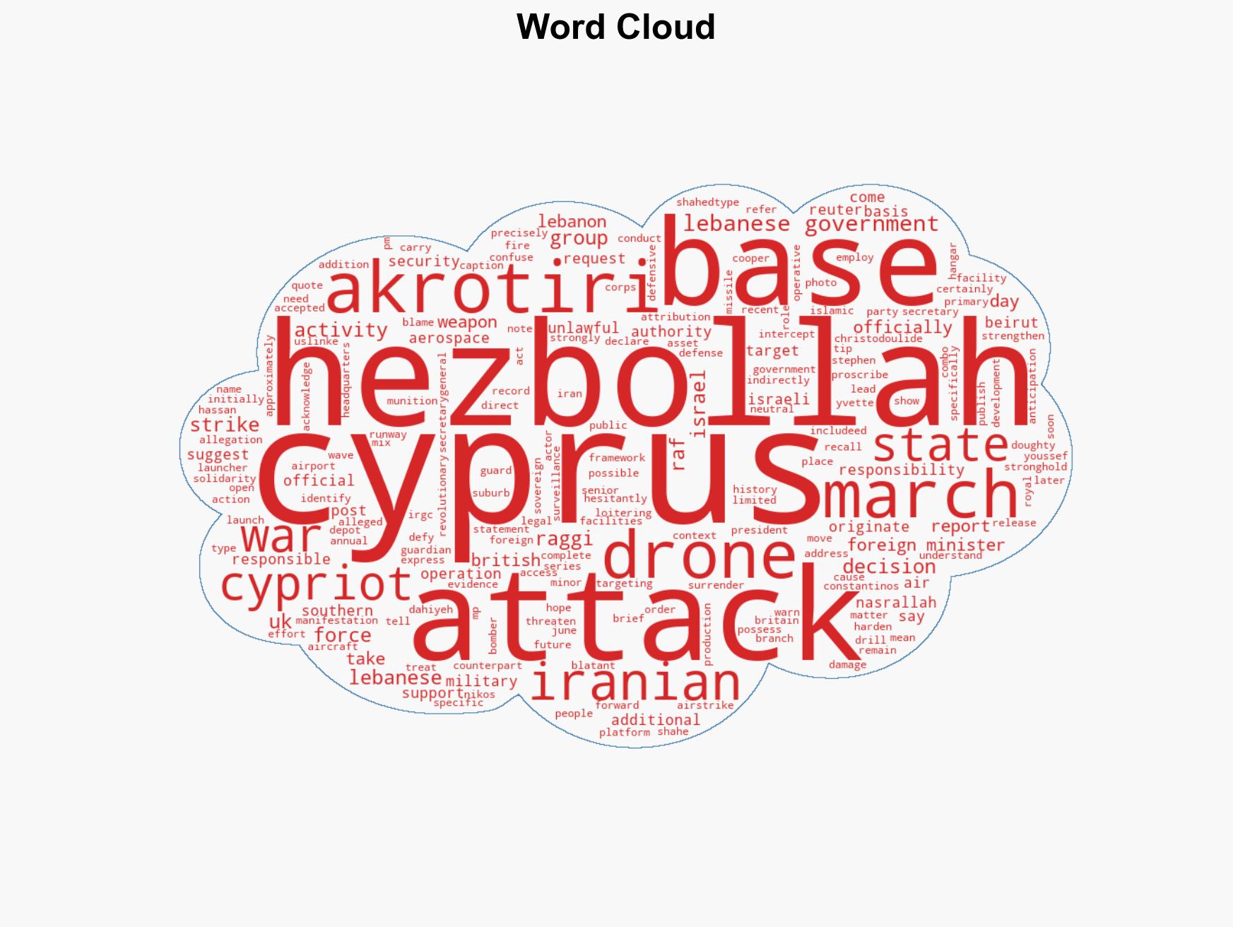 Cypriot Lebanese officials blame Hezbollah for drone attacks on UK base in Cyprus IRGC responsibility also possible - Image 1