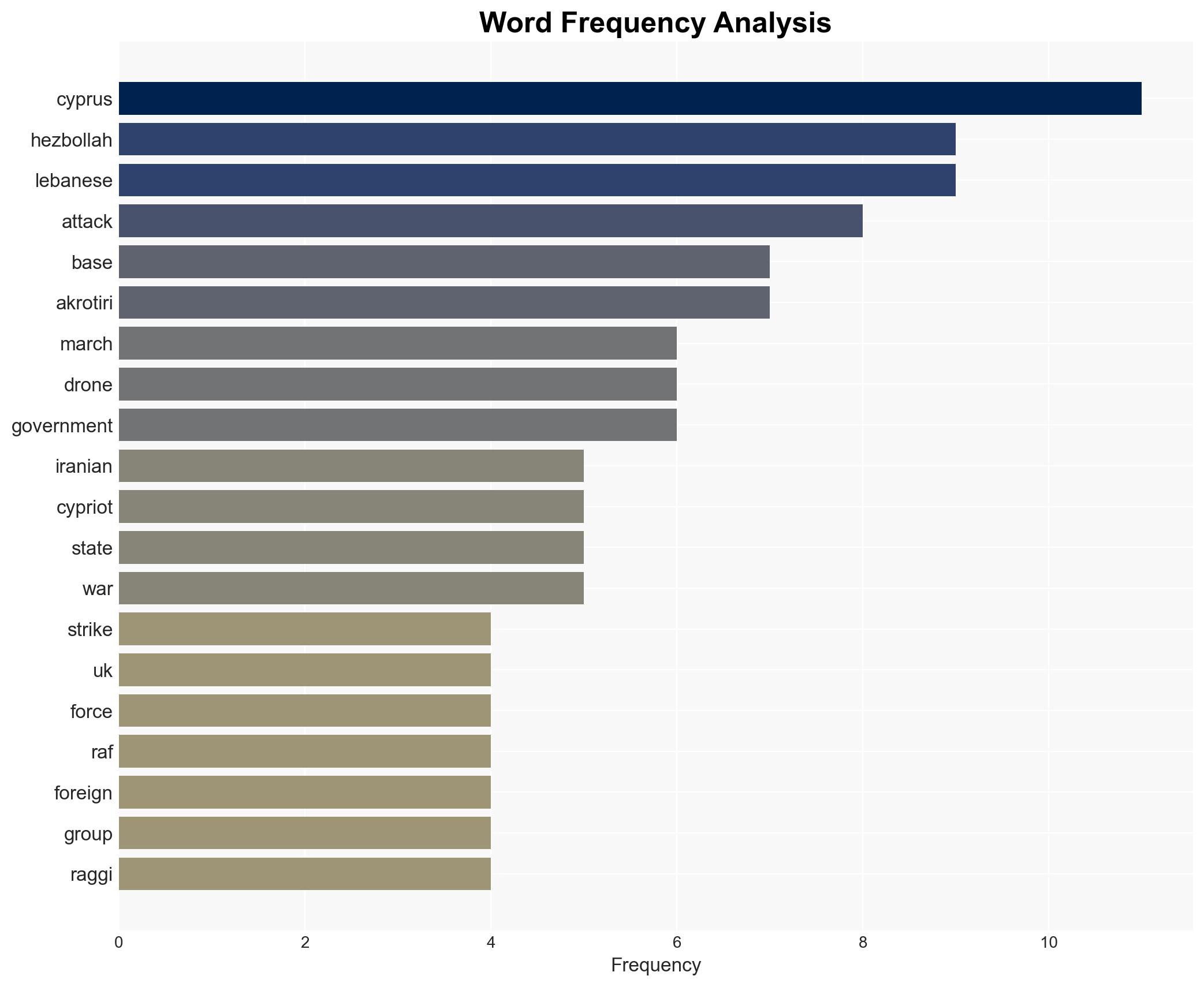 Cypriot Lebanese officials blame Hezbollah for drone attacks on UK base in Cyprus IRGC responsibility also possible - Image 3