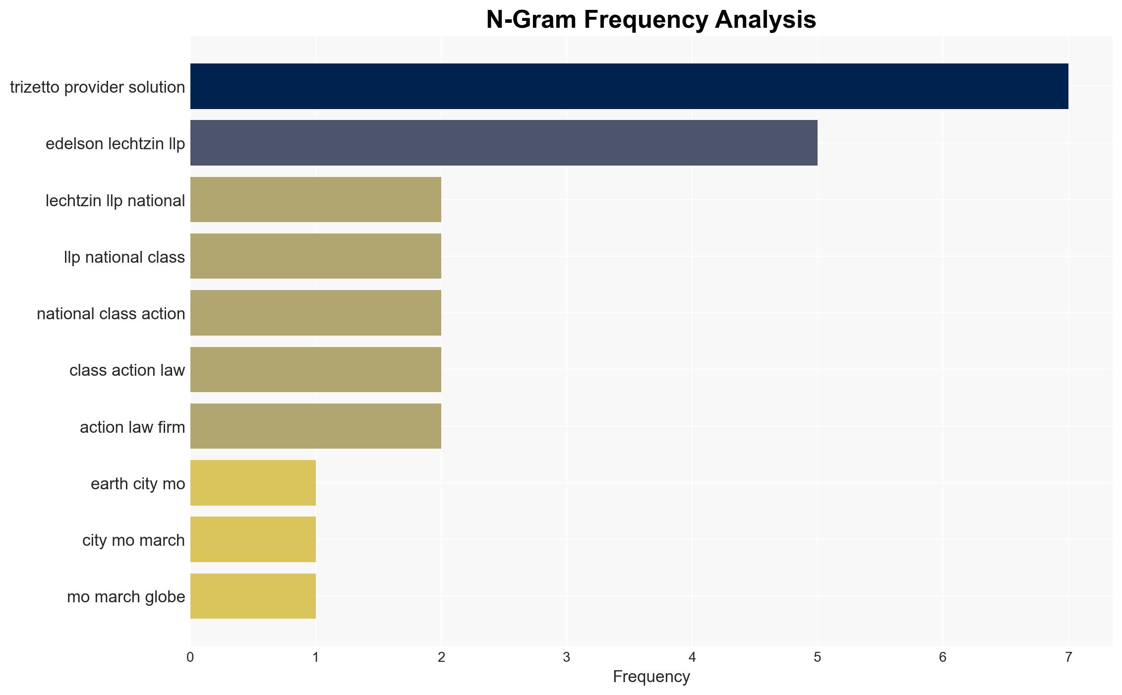 DATA BREACH ALERT Edelson Lechtzin LLP is Investigating Claims on Behalf of Persons Affected by the TriZetto Provider Solutions TPS Data Breach - Image 4