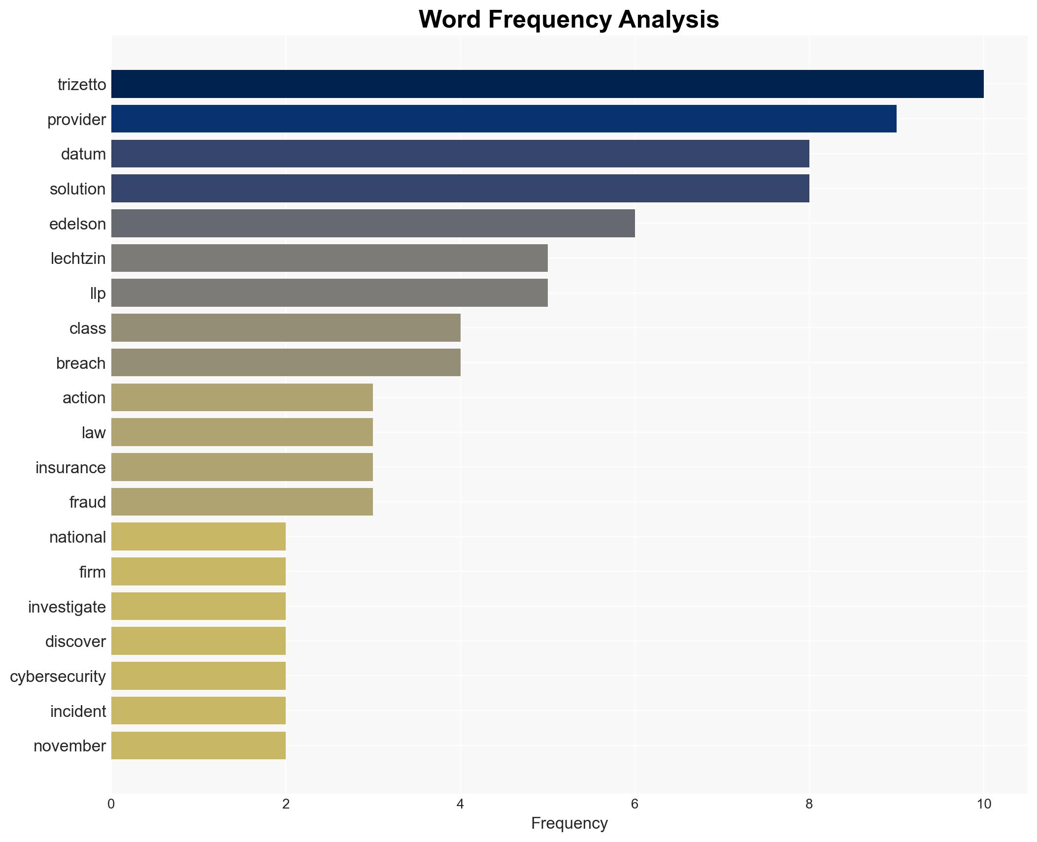 DATA BREACH ALERT Edelson Lechtzin LLP is Investigating Claims on Behalf of Persons Affected by the TriZetto Provider Solutions TPS Data Breach - Image 3