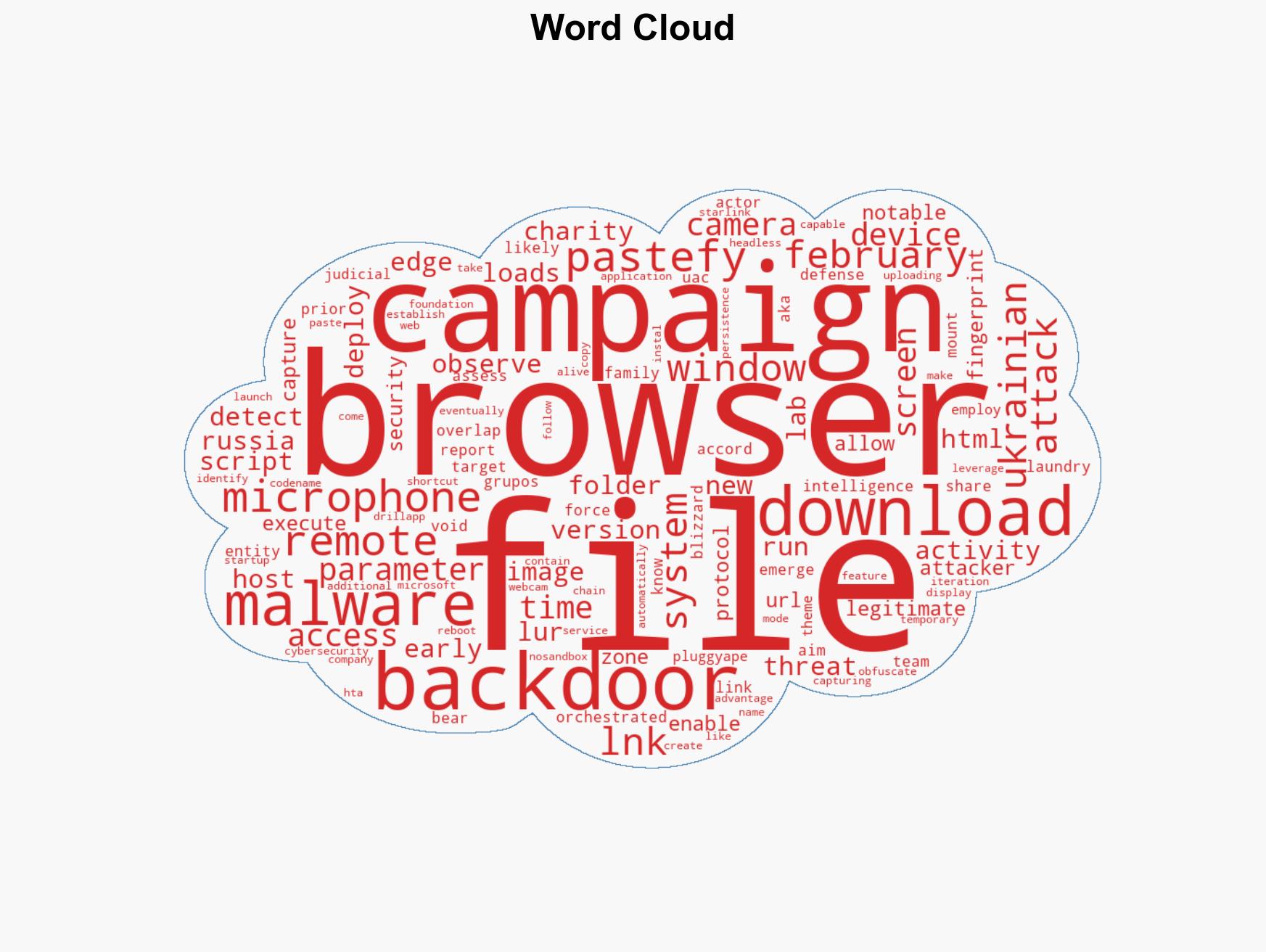 DRILLAPP Backdoor Targets Ukraine Abuses Microsoft Edge Debugging for Stealth Espionage - Image 1