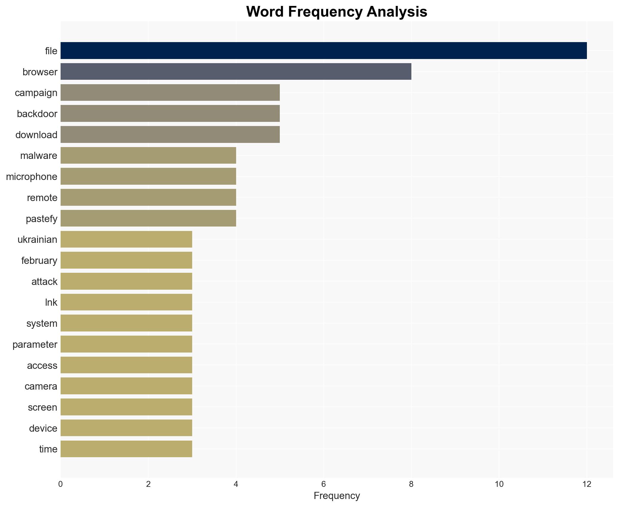 DRILLAPP Backdoor Targets Ukraine Abuses Microsoft Edge Debugging for Stealth Espionage - Image 3