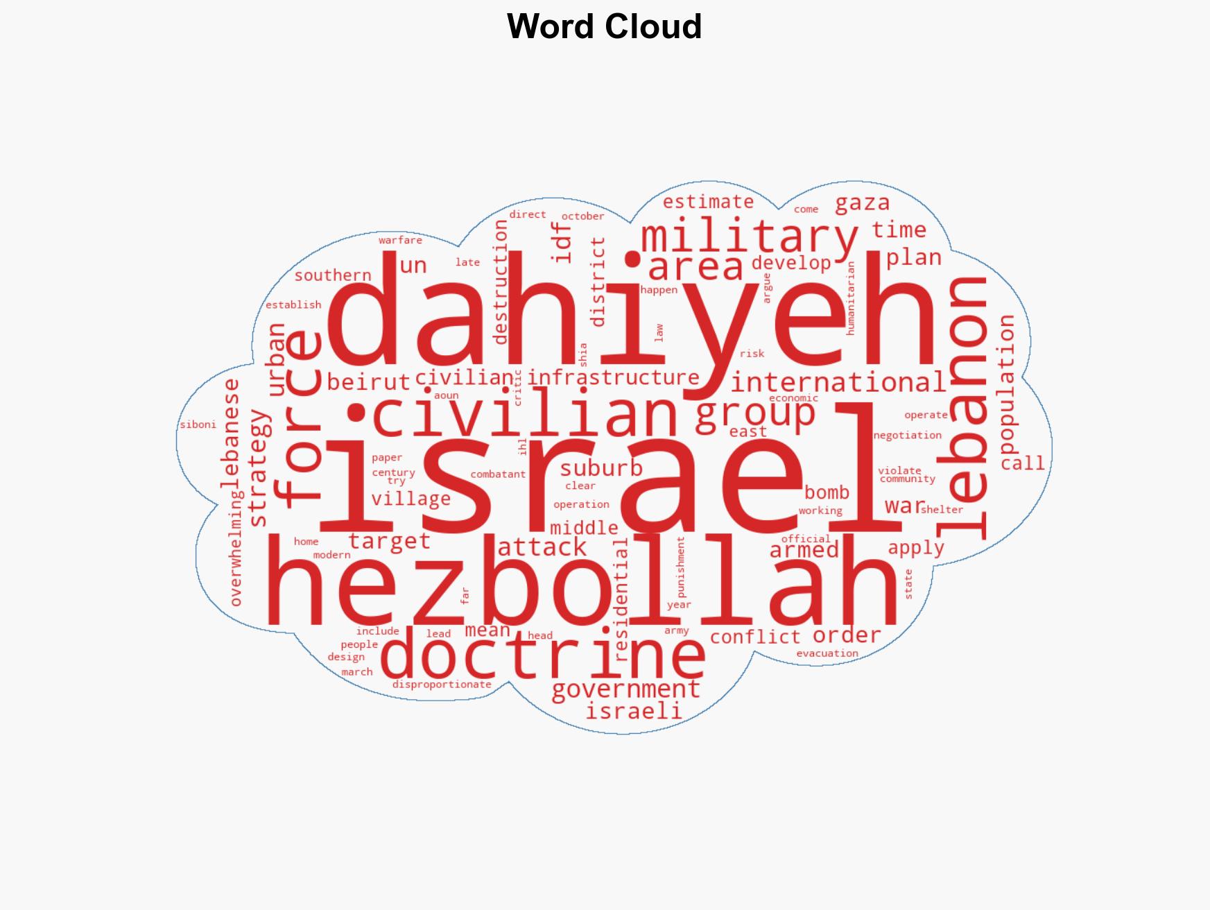 Dahiyeh the Beirut Suburb at the Heart of a Deadly Israeli Military Doctrine - Image 1