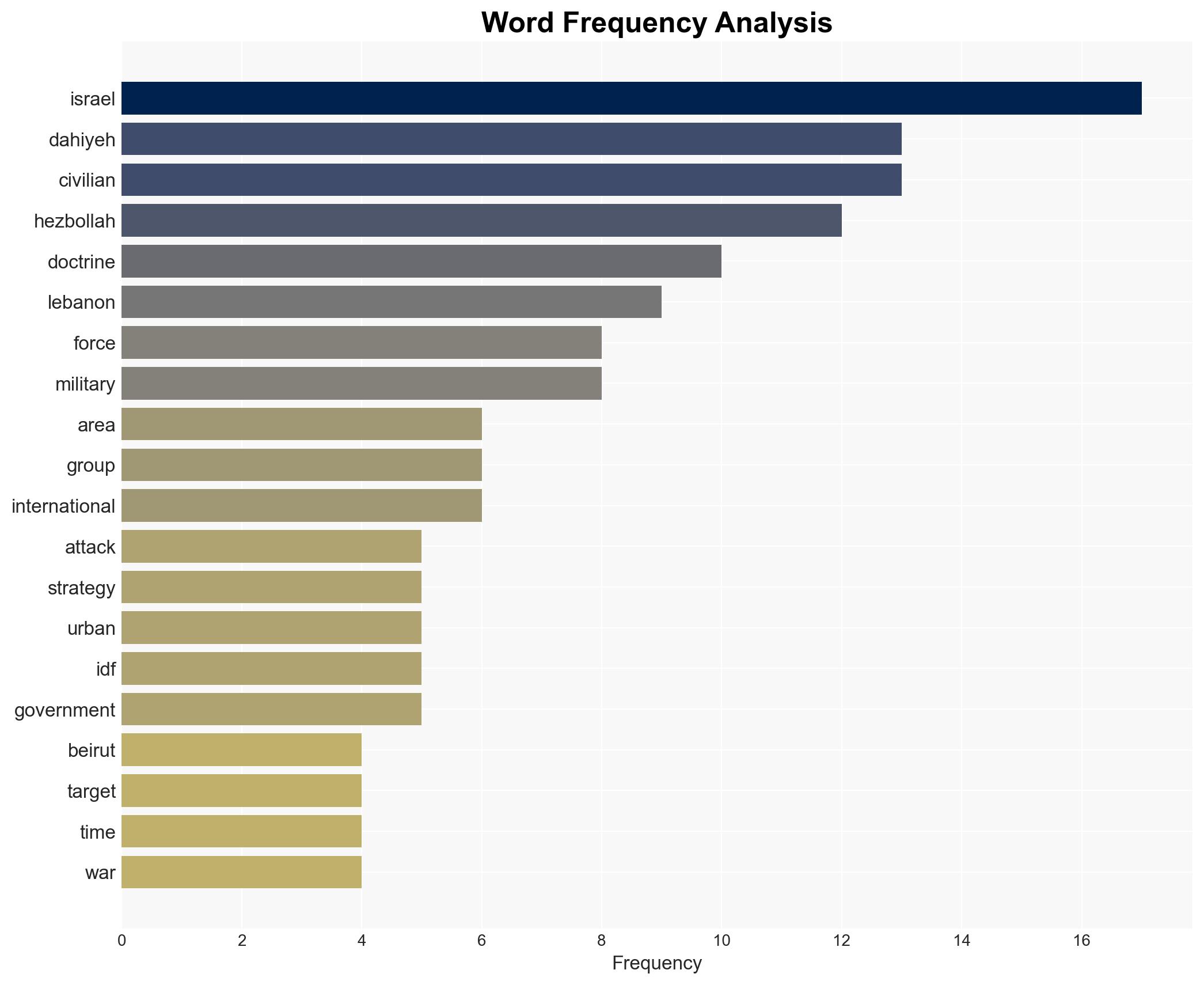 Dahiyeh the Beirut Suburb at the Heart of a Deadly Israeli Military Doctrine - Image 3