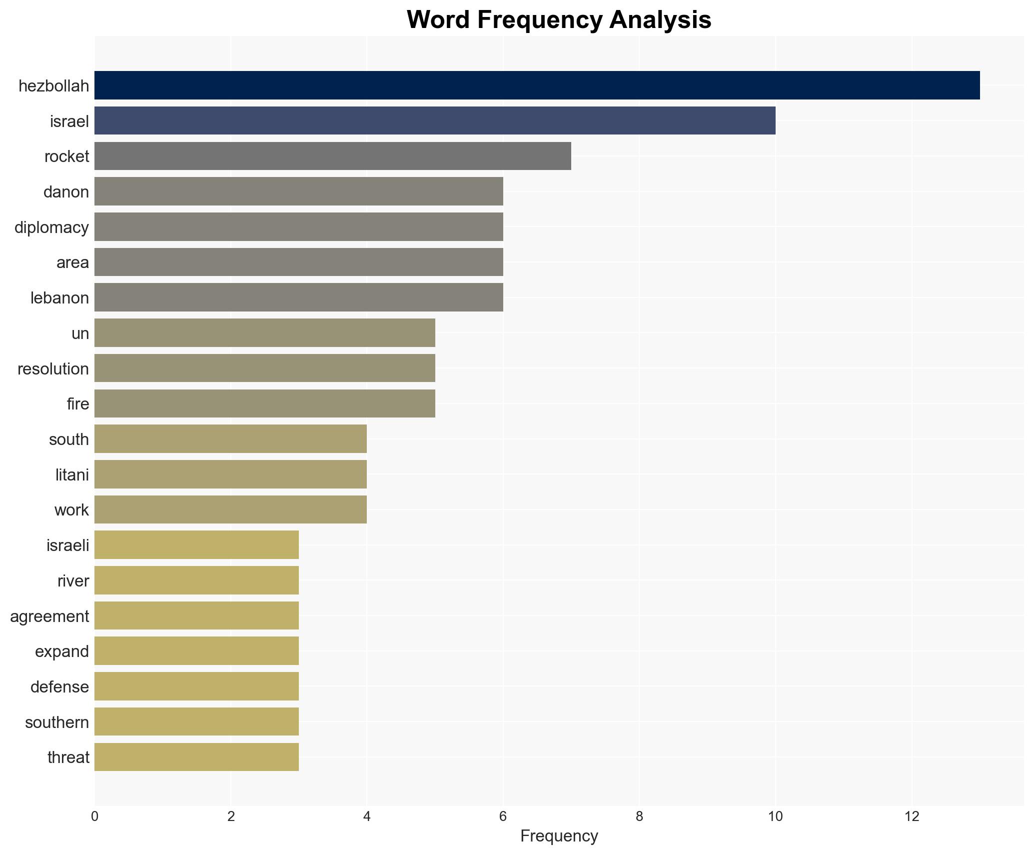 Danon 'When rockets continue to be fired Israel can't pretend diplomacy is working' - Image 3