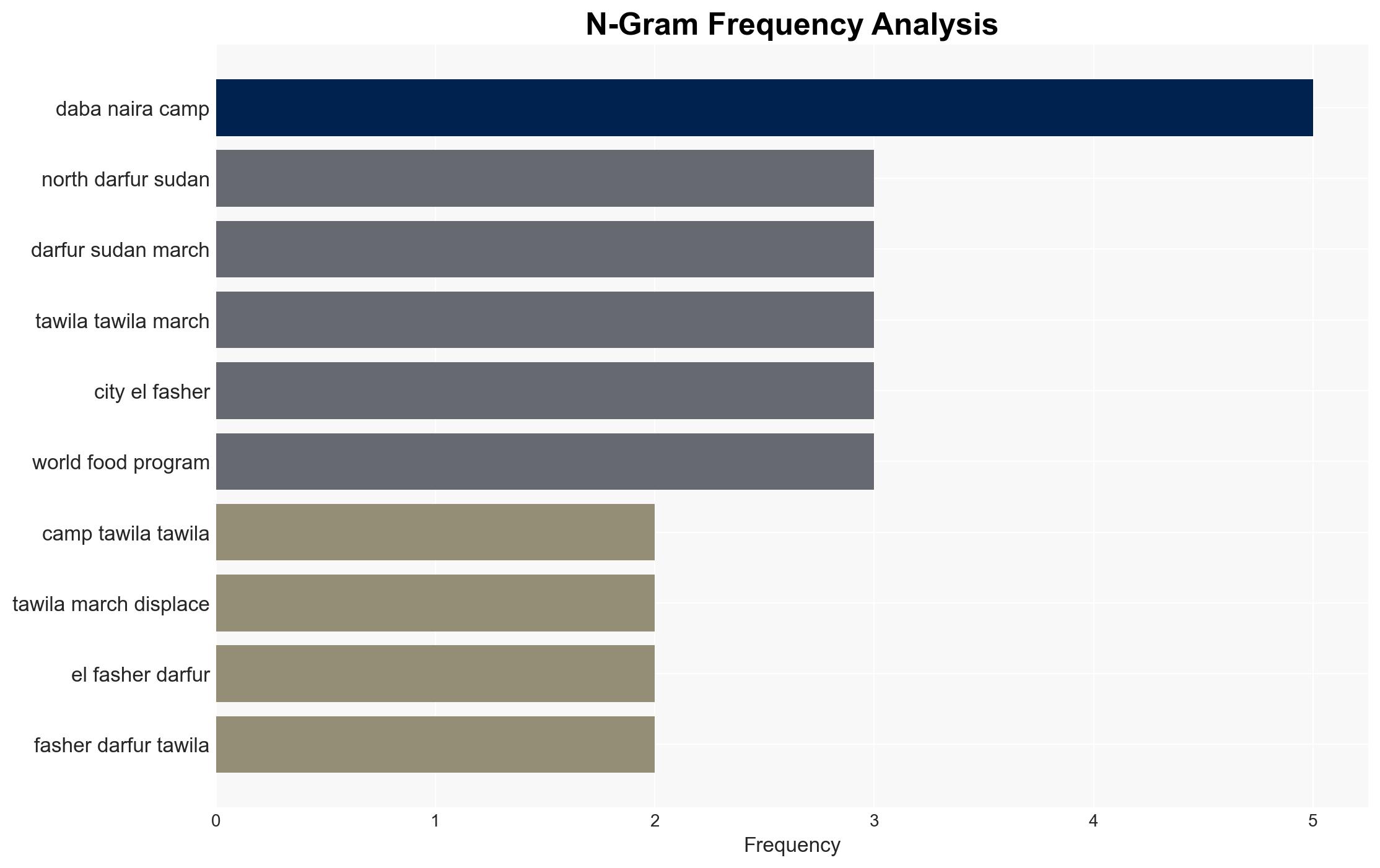 Darfur Is in Crisis Again Why Isnt the World Looking - Image 4