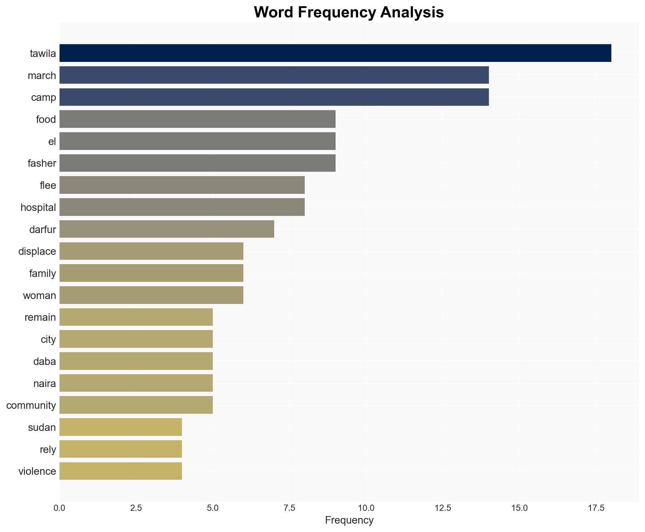 Darfur Is in Crisis Again Why Isnt the World Looking - Image 3