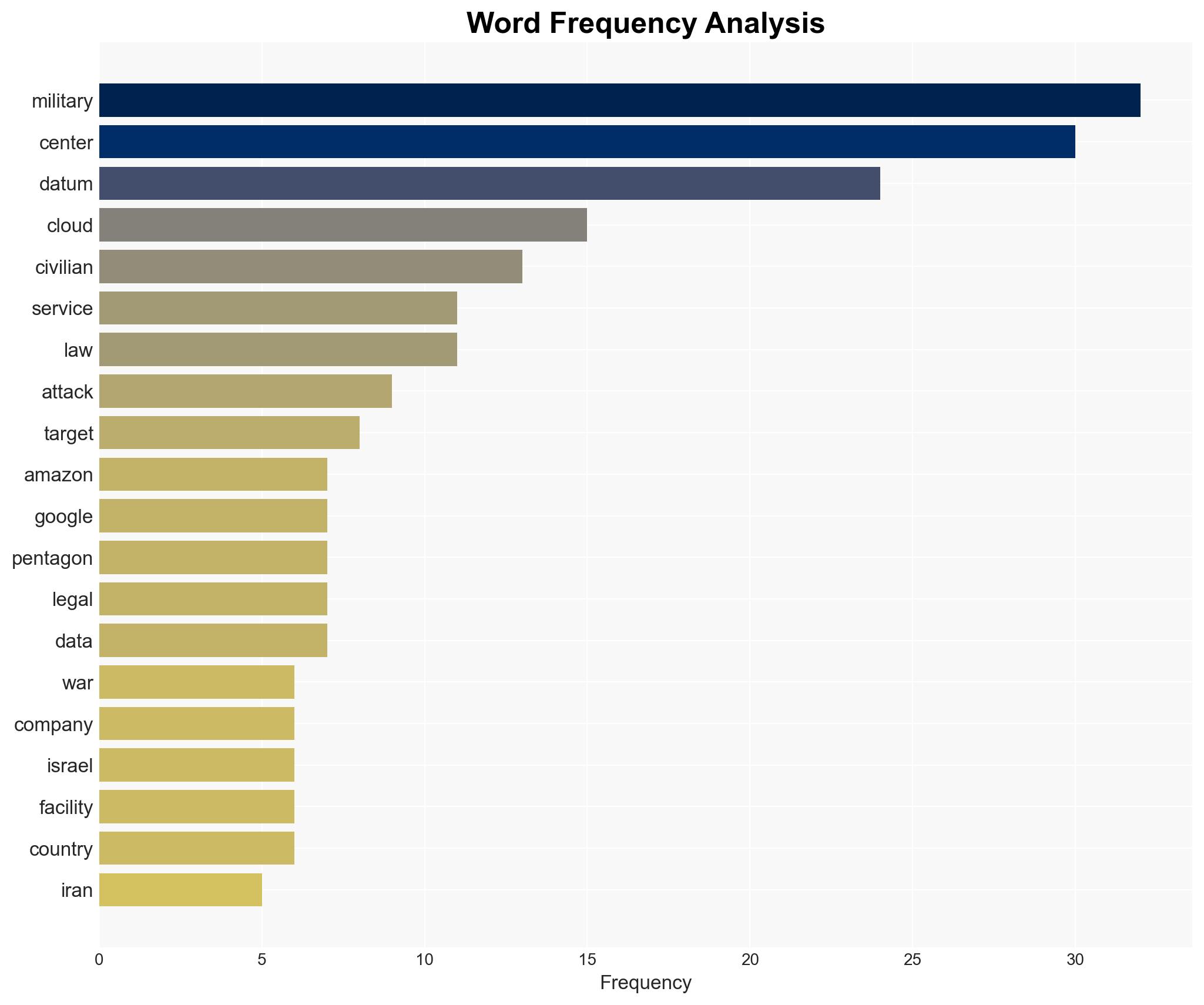 Data Centers Are Military Targets Now - Image 3