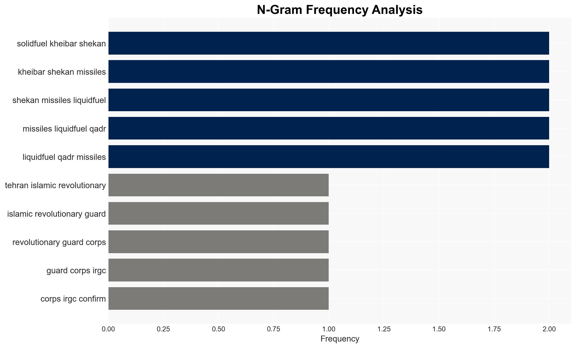 Days of darkness IRGC launches 48th wave of 'Operation True Promise 4' against US Israeli targets - Image 4