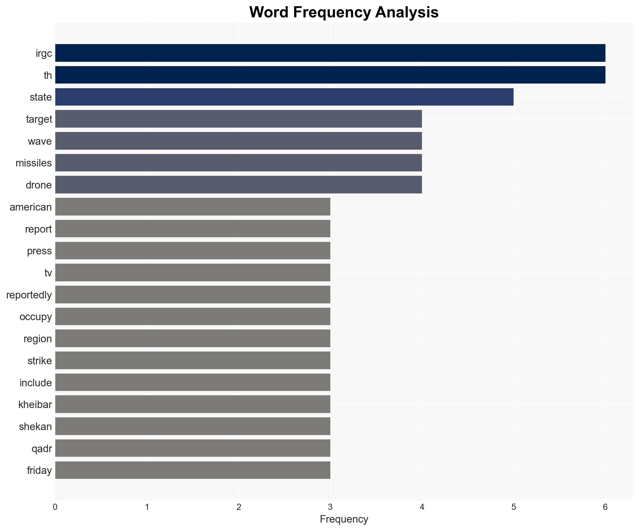 Days of darkness IRGC launches 48th wave of 'Operation True Promise 4' against US Israeli targets - Image 3